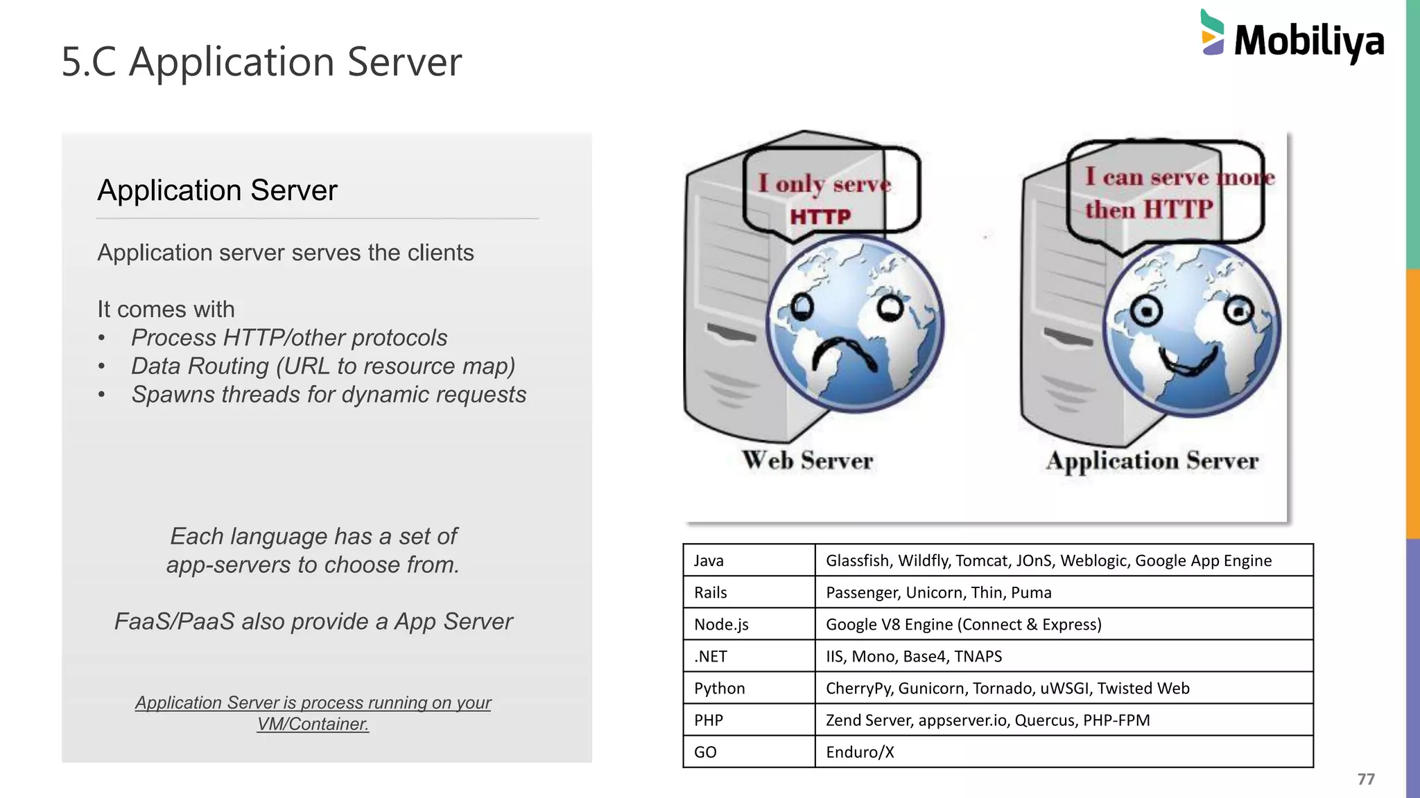 77
5.C Application Server
Application Server
Application server serves the clients
It comes with
• Process HTTP/other protocols
• Data Routing (URL to resource map)
• Spawns threads for dynamic requests
Each language has a set of
app-servers to choose from.
FaaS/PaaS also provide a App Server
Application Server is process running on your
VM/Container.
Java Glassfish, Wildfly, Tomcat, JOnS, Weblogic, Google App Engine
Rails Passenger, Unicorn, Thin, Puma
Node.js Google V8 Engine (Connect & Express)
.NET IIS, Mono, Base4, TNAPS
Python CherryPy, Gunicorn, Tornado, uWSGI, Twisted Web
PHP Zend Server, appserver.io, Quercus, PHP-FPM
GO Enduro/X
 