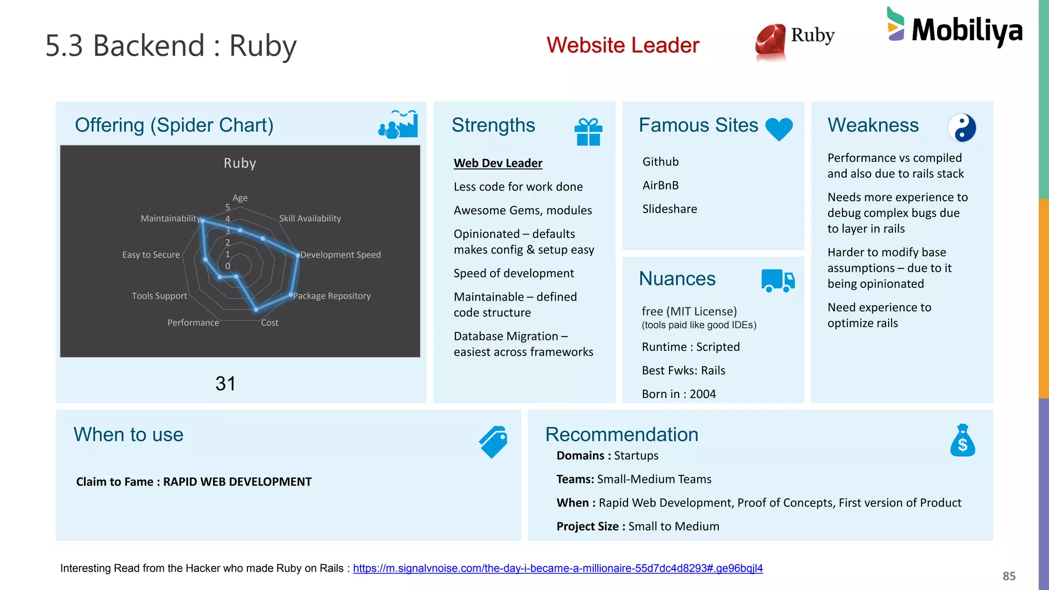 85
5.3 Backend : Ruby
Offering (Spider Chart) Strengths Famous Sites Weakness
Nuances
When to use Recommendation
Github
AirBnB
Slideshare
free (MIT License)
(tools paid like good IDEs)
Runtime : Scripted
Best Fwks: Rails
Born in : 2004
Web Dev Leader
Less code for work done
Awesome Gems, modules
Opinionated – defaults
makes config & setup easy
Speed of development
Maintainable – defined
code structure
Database Migration –
easiest across frameworks
Performance vs compiled
and also due to rails stack
Needs more experience to
debug complex bugs due
to layer in rails
Harder to modify base
assumptions – due to it
being opinionated
Need experience to
optimize rails
Domains : Startups
Teams: Small-Medium Teams
When : Rapid Web Development, Proof of Concepts, First version of Product
Project Size : Small to Medium
Claim to Fame : RAPID WEB DEVELOPMENT
Interesting Read from the Hacker who made Ruby on Rails : https://m.signalvnoise.com/the-day-i-became-a-millionaire-55d7dc4d8293#.ge96bqjl4
31
0
1
2
3
4
5
Age
Skill Availability
Development Speed
Package Repository
CostPerformance
Tools Support
Easy to Secure
Maintainability
Ruby
Website Leader
 