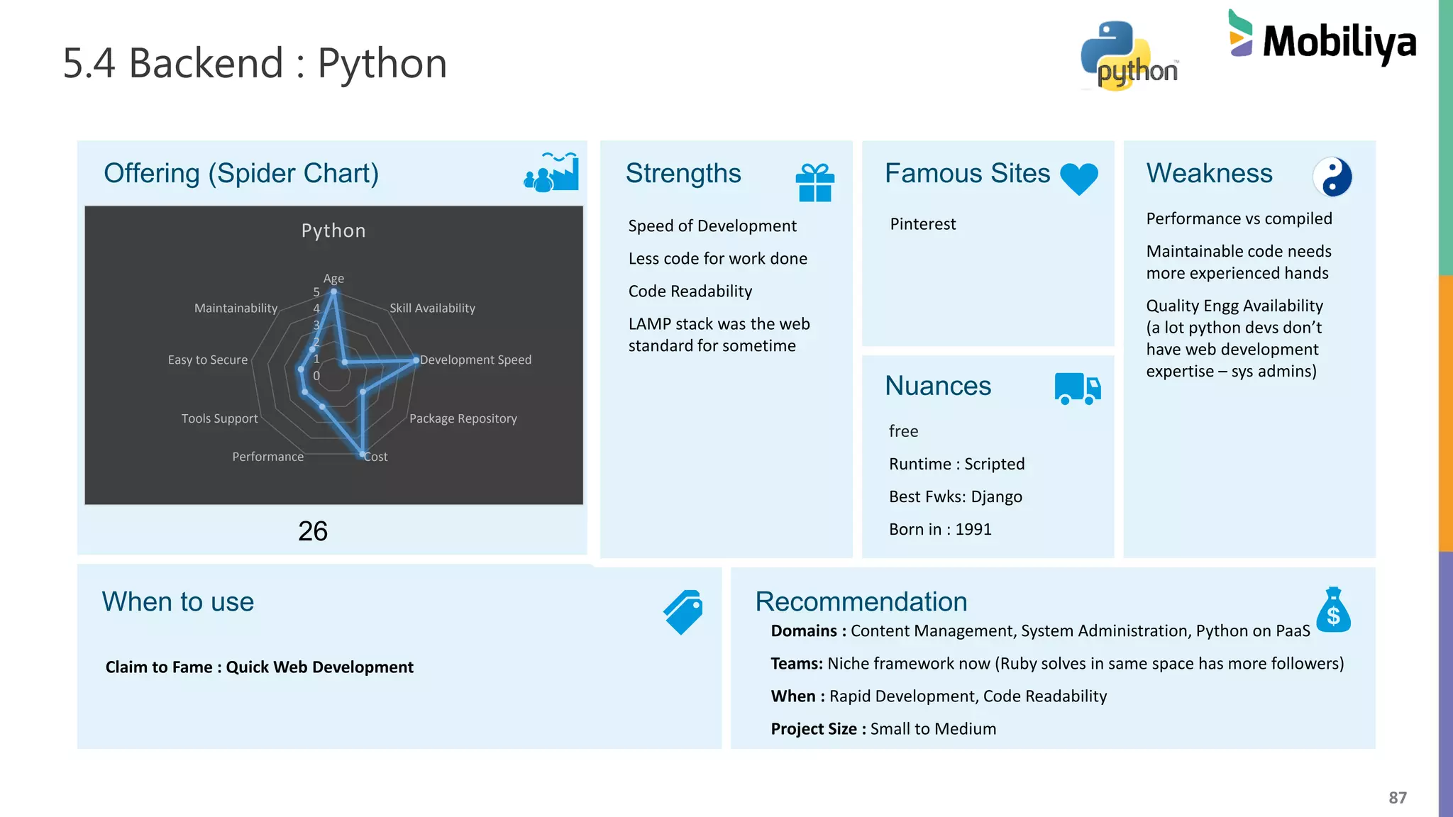 87
5.4 Backend : Python
Offering (Spider Chart) Strengths Famous Sites Weakness
Nuances
When to use Recommendation
Pinterest
free
Runtime : Scripted
Best Fwks: Django
Born in : 1991
Speed of Development
Less code for work done
Code Readability
LAMP stack was the web
standard for sometime
Performance vs compiled
Maintainable code needs
more experienced hands
Quality Engg Availability
(a lot python devs don’t
have web development
expertise – sys admins)
Domains : Content Management, System Administration, Python on PaaS
Teams: Niche framework now (Ruby solves in same space has more followers)
When : Rapid Development, Code Readability
Project Size : Small to Medium
Claim to Fame : Quick Web Development
26
0
1
2
3
4
5
Age
Skill Availability
Development Speed
Package Repository
CostPerformance
Tools Support
Easy to Secure
Maintainability
Python
 