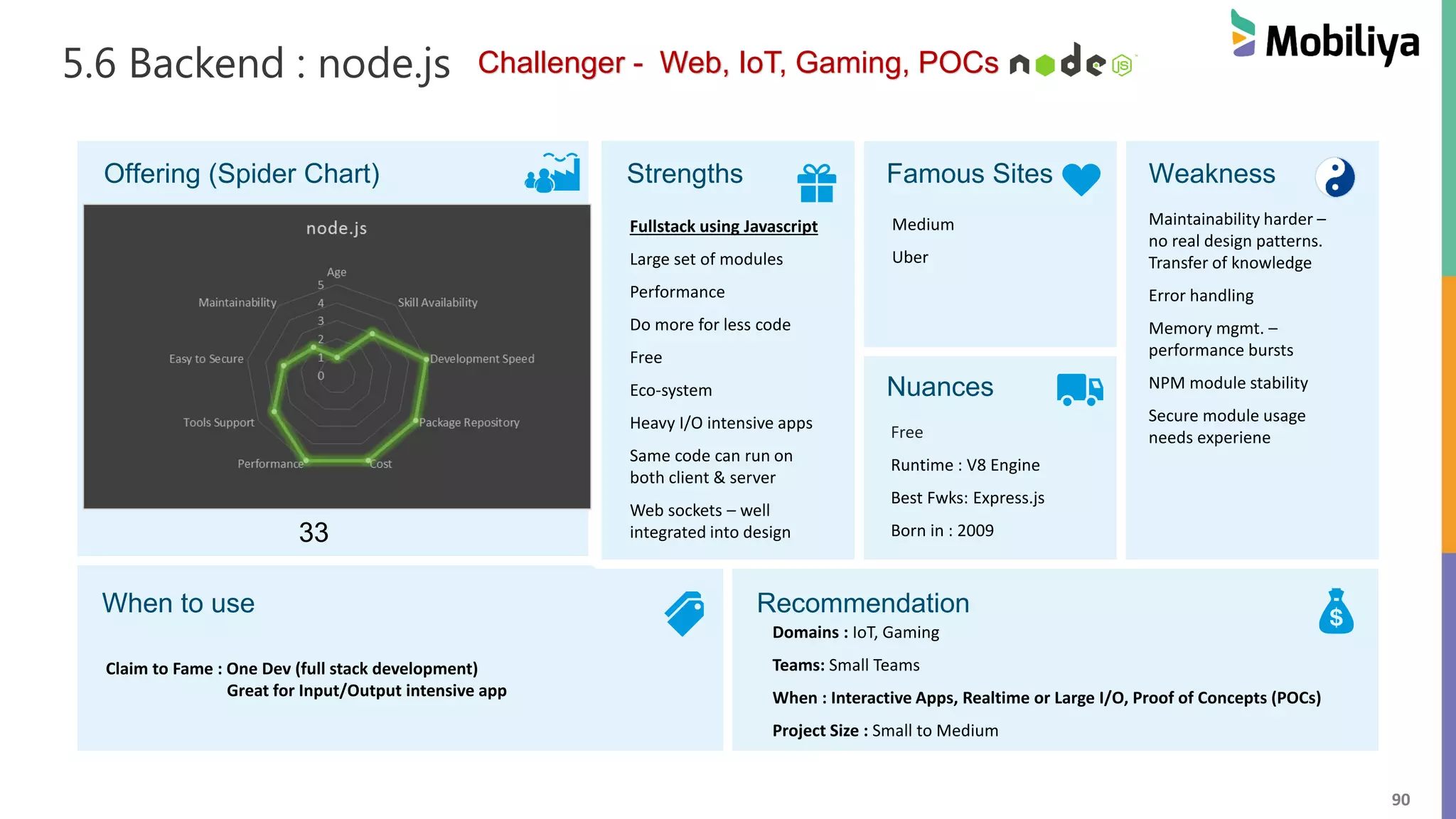 90
5.6 Backend : node.js
Offering (Spider Chart) Strengths Famous Sites Weakness
Nuances
When to use Recommendation
Medium
Uber
Free
Runtime : V8 Engine
Best Fwks: Express.js
Born in : 2009
Fullstack using Javascript
Large set of modules
Performance
Do more for less code
Free
Eco-system
Heavy I/O intensive apps
Same code can run on
both client & server
Web sockets – well
integrated into design
Maintainability harder –
no real design patterns.
Transfer of knowledge
Error handling
Memory mgmt. –
performance bursts
NPM module stability
Secure module usage
needs experiene
Domains : IoT, Gaming
Teams: Small Teams
When : Interactive Apps, Realtime or Large I/O, Proof of Concepts (POCs)
Project Size : Small to Medium
Claim to Fame : One Dev (full stack development)
Great for Input/Output intensive app
33
Challenger - Web, IoT, Gaming, POCs
 
