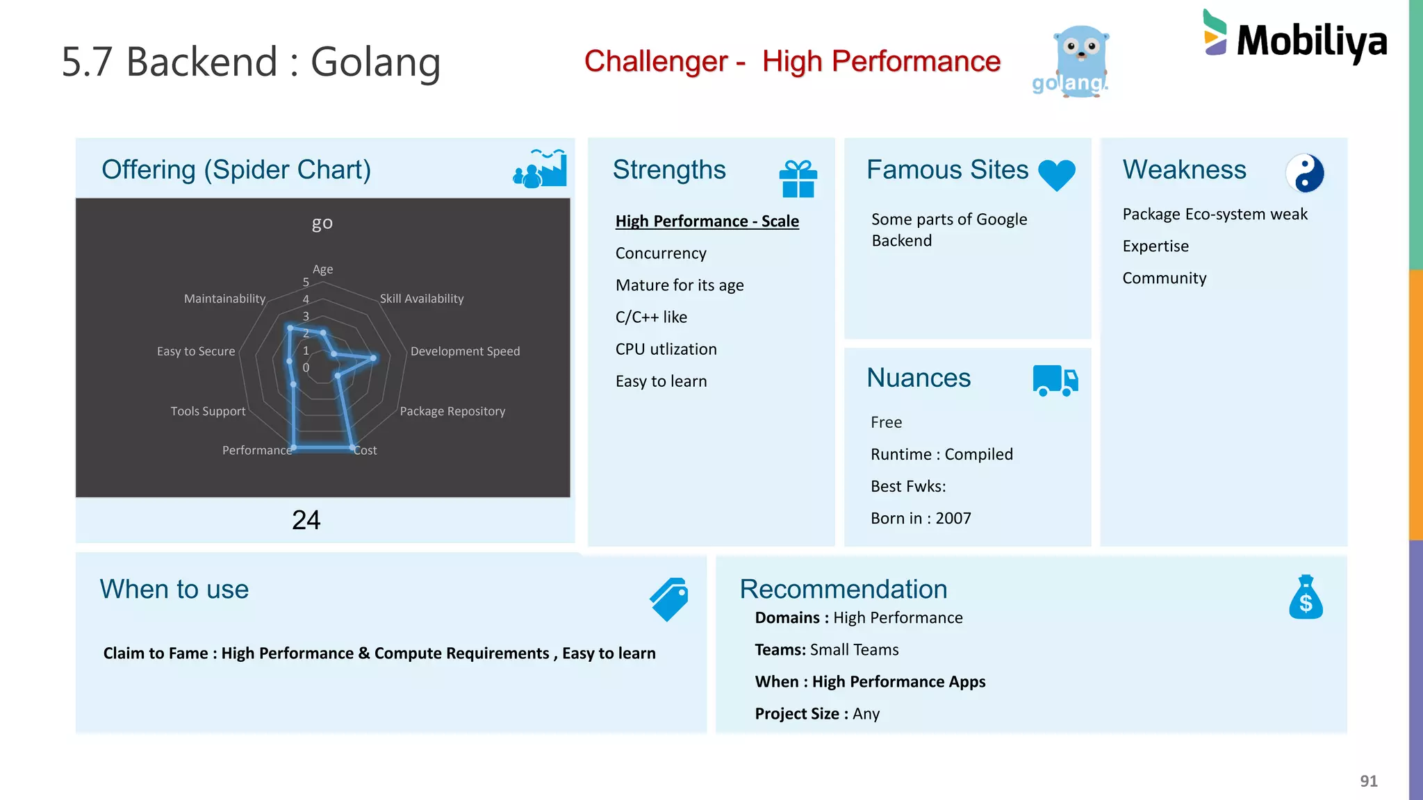 91
5.7 Backend : Golang
Offering (Spider Chart) Strengths Famous Sites Weakness
Nuances
When to use Recommendation
Some parts of Google
Backend
Free
Runtime : Compiled
Best Fwks:
Born in : 2007
High Performance - Scale
Concurrency
Mature for its age
C/C++ like
CPU utlization
Easy to learn
Package Eco-system weak
Expertise
Community
Domains : High Performance
Teams: Small Teams
When : High Performance Apps
Project Size : Any
Claim to Fame : High Performance & Compute Requirements , Easy to learn
24
0
1
2
3
4
5
Age
Skill Availability
Development Speed
Package Repository
CostPerformance
Tools Support
Easy to Secure
Maintainability
go
Challenger - High Performance
 