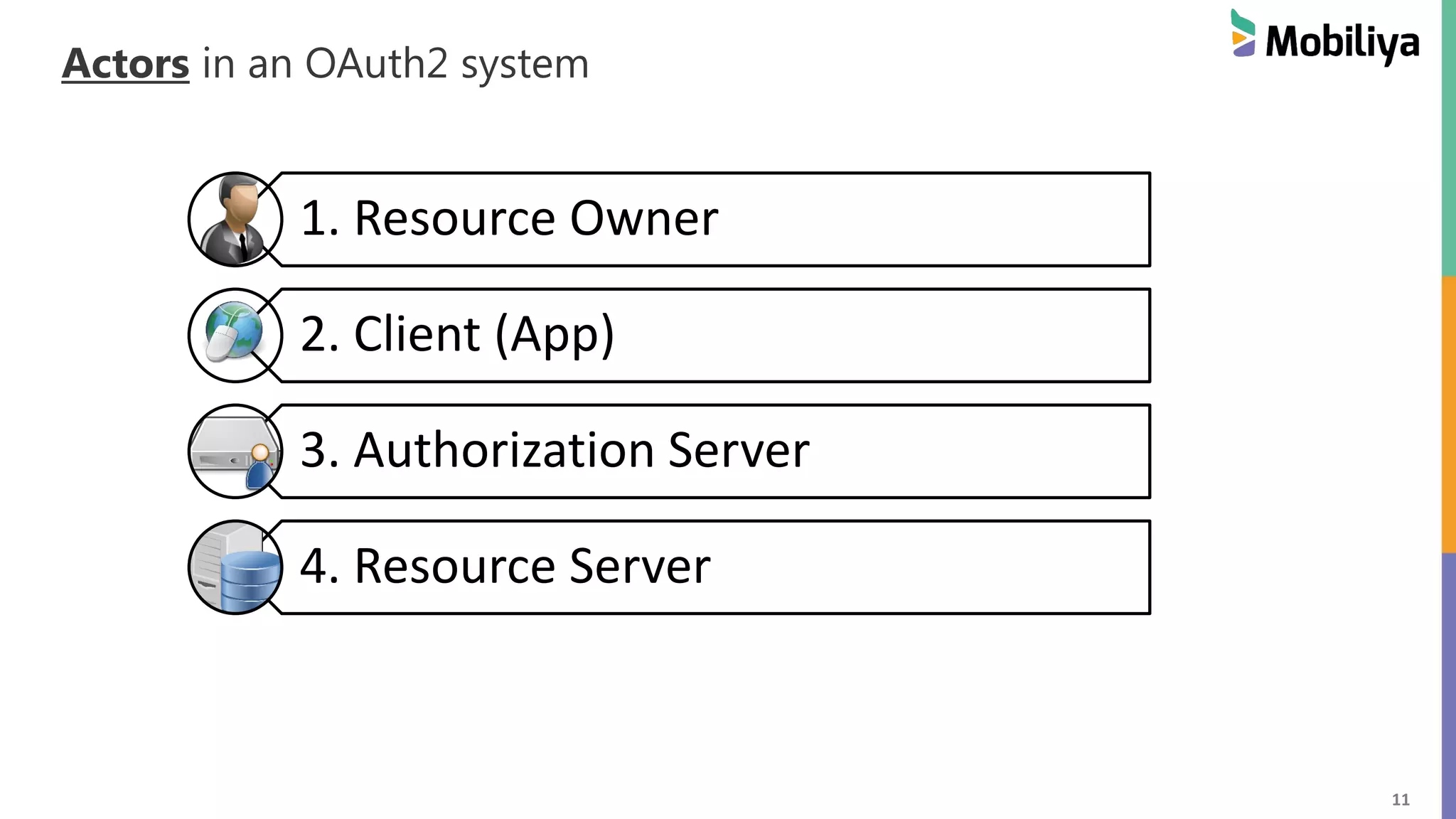 11 Actors in an OAuth2 system 1. Resource Owner 2. Client (App) 3. Authorization Server 4. Resource Server 