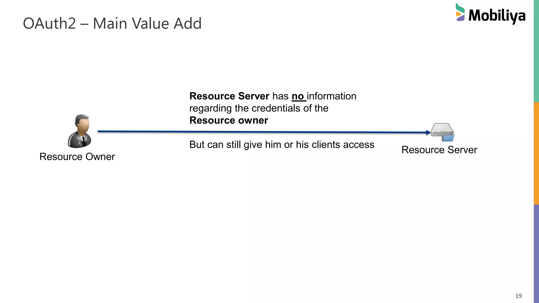 19 OAuth2 – Main Value Add Resource Owner Resource Server Resource Server has no information regarding the credentials of the Resource owner But can still give him or his clients access 