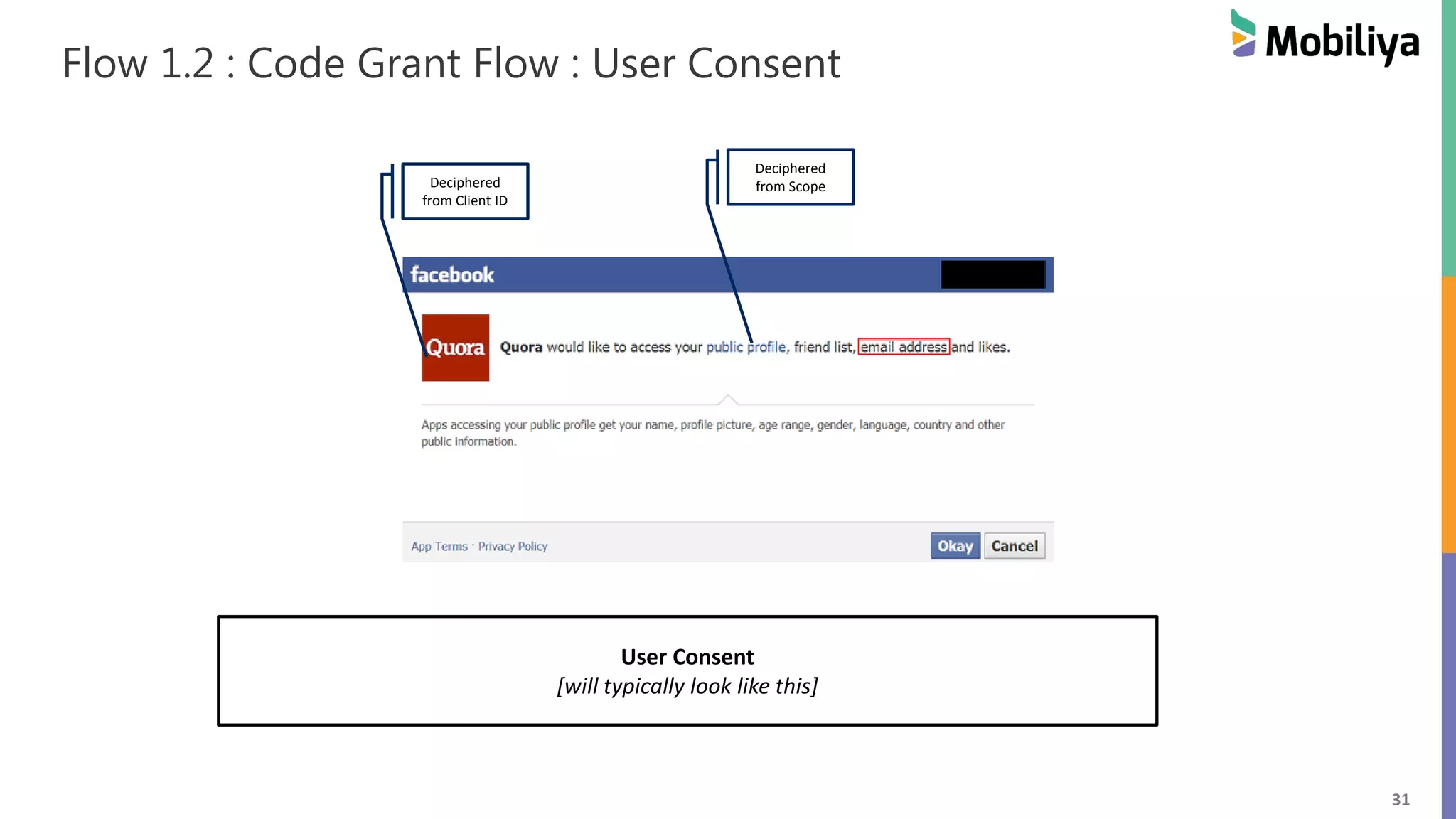 31 Flow 1.2 : Code Grant Flow : User Consent Deciphered from Client ID Deciphered from Scope User Consent [will typically look like this] 