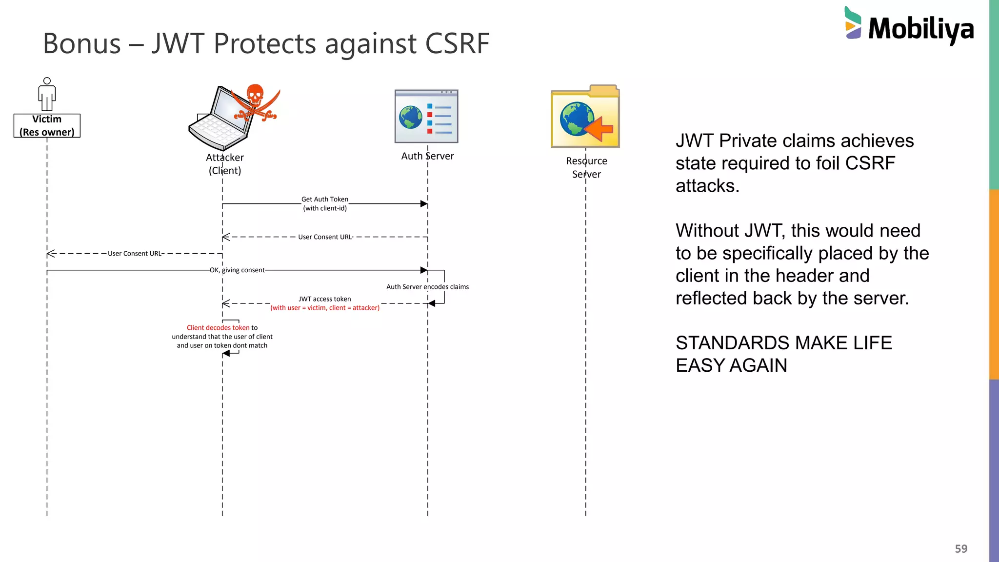 59 Bonus – JWT Protects against CSRF Auth Server Resource Server Attacker (Client) Get Auth Token (with client-id) User Consent URL User Consent URL OK, giving consent JWT access token (with user = victim, client = attacker) Victim (Res owner) Client decodes token to understand that the user of client and user on token dont match Auth Server encodes claims JWT Private claims achieves state required to foil CSRF attacks. Without JWT, this would need to be specifically placed by the client in the header and reflected back by the server. STANDARDS MAKE LIFE EASY AGAIN 