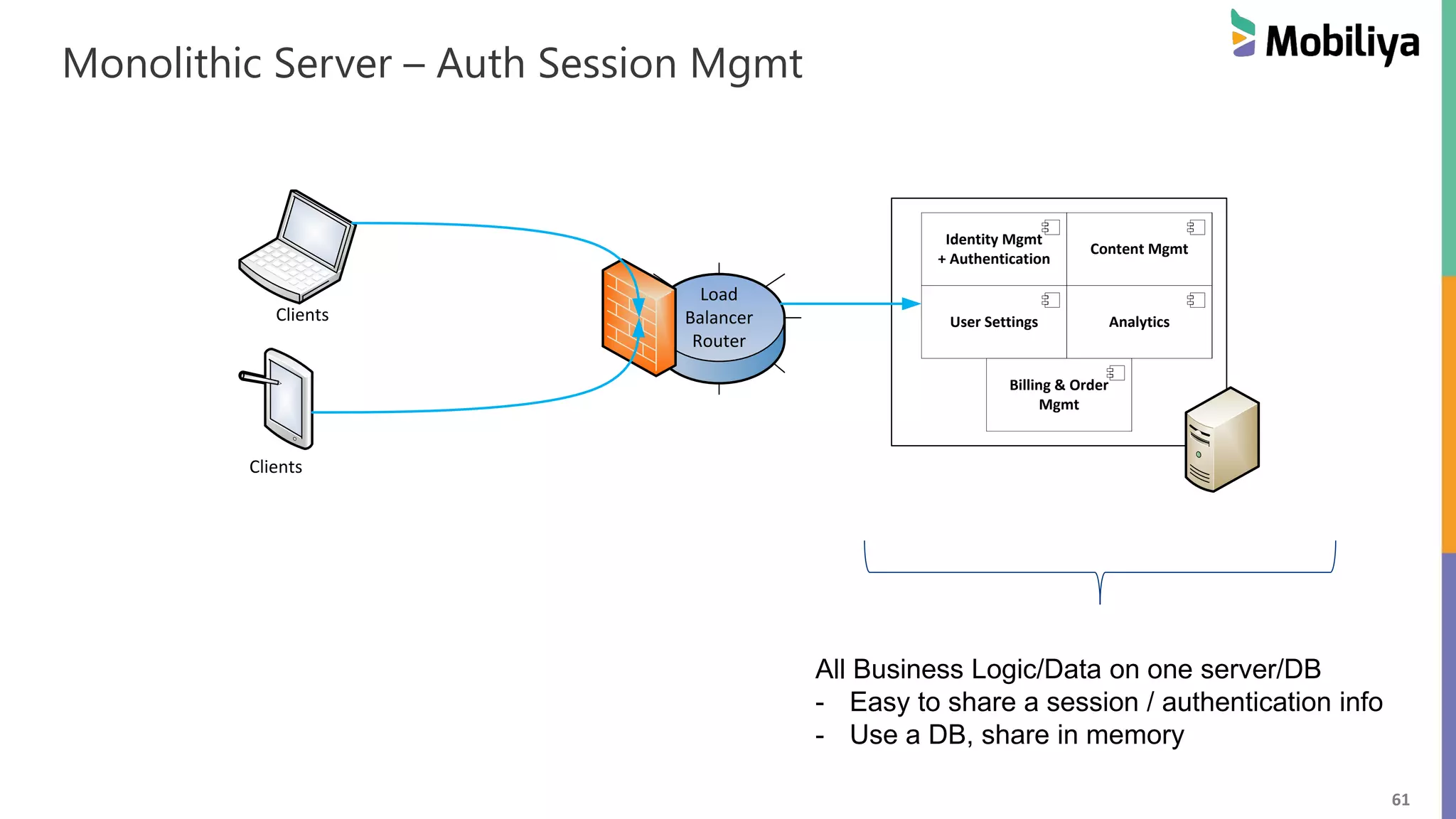 61 Monolithic Server – Auth Session Mgmt Identity Mgmt + Authentication Content Mgmt User Settings Analytics Billing & Order Mgmt Load Balancer Router Clients Clients All Business Logic/Data on one server/DB - Easy to share a session / authentication info - Use a DB, share in memory 