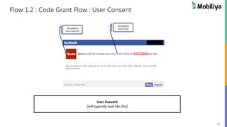 31
Flow 1.2 : Code Grant Flow : User Consent
Deciphered
from Client ID
Deciphered
from Scope
User Consent
[will typically look like this]
 