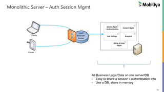 61
Monolithic Server – Auth Session Mgmt
Identity Mgmt
+ Authentication
Content Mgmt
User Settings Analytics
Billing & Order
Mgmt
Load
Balancer
Router
Clients
Clients
All Business Logic/Data on one server/DB
- Easy to share a session / authentication info
- Use a DB, share in memory
 