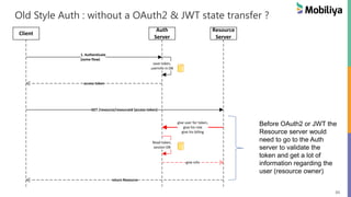 65
Old Style Auth : without a OAuth2 & JWT state transfer ?
Client
Auth
Server
Resource
Server
1. Authenticate
(some flow)
access token
save token,
userinfo in DB
GET /resource/resourceid {access-token}
give user for token,
give his role
give his billing
give info
Read token,
session DB
return Resource
Before OAuth2 or JWT the
Resource server would
need to go to the Auth
server to validate the
token and get a lot of
information regarding the
user (resource owner)
 