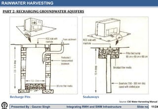 Integrating Rainwater Harvesting & Stormwater Management | PPTX
