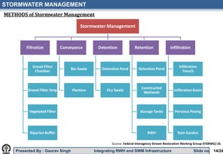 Integrating Rainwater Harvesting & Stormwater Management | PPTX