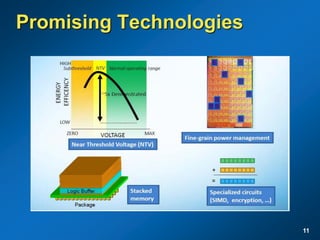 Promising Technologies
11
 
