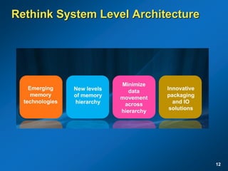 Rethink System Level Architecture
12
 