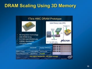 DRAM Scaling Using 3D Memory
13
 