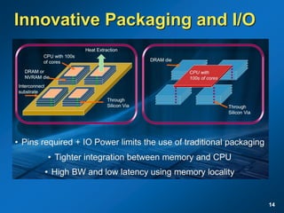 Innovative Packaging and I/O
14
 