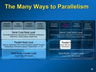 The Many Ways to Parallelism
18
 