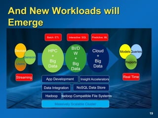 And New Workloads will
Emerge
19
 
