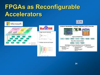 24
FPGAs as Reconfigurable
Accelerators
 