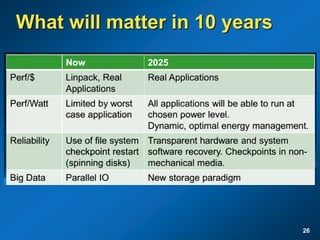 What will matter in 10 years
26
 