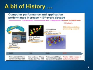 A bit of History …
4
 