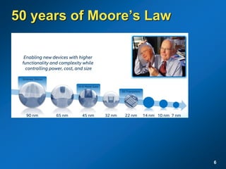 50 years of Moore’s Law
6
 