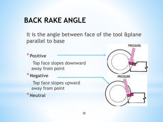 tool geometry by gaurav verma | PPTX