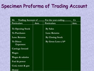 Specimen Proforma of Trading Account 
Dr Trading Account of …….. For the year ending……... Cr 
Particulars 
To Opening Stock 
To Purchases 
Less: Returns 
To Direct 
Expenses: 
Carriage Inward 
Wages 
Wages & salaries 
Fuel & power 
Coal, water & gas 
Octroi 
Amt. Particulars 
By Sales 
Less: Returns 
By Closing Stock 
By Gross Loss c/d* 
Amt. 
 