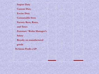 Import Duty 
Custom Duty 
Excise Duty 
Consumable Store 
Factory Rent, Rates, 
and Taxes 
Foreman/ Works Manager’s 
Salary 
Royalty on manufactured 
goods 
To Gross Profit c/d* 
 
