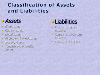 •Assets 
• Fixed Assets 
• Current Assets 
• Liquid Assets 
• Fictious or Nominal Assets 
• Wasting Assets 
• Tangible and Intangible 
Assets 
• Liabilities 
• Fixed or Long term 
Liabilities 
• Current or Short term 
Liabilities 
• Contingent Liabilities 
 