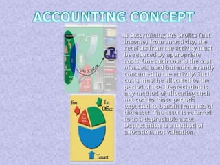In determining the profits (net 
income) from an activity, the 
receipts from the activity must 
be reduced by appropriate 
costs. One such cost is the cost 
of assets used but not currently 
consumed in the activity. Such 
costs must be allocated to the 
period of use. Depreciation is 
any method of allocating such 
net cost to those periods 
expected to benefit from use of 
the asset. The asset is referred 
to as a depreciable asset. 
Depreciation is a method of 
allocation, not valuation. 
 