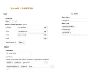 Scenario 1: Social Links
Tag

Rule

Macro

 