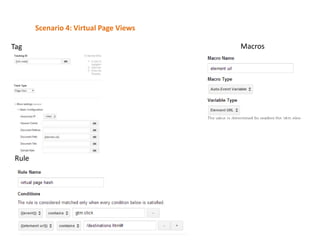 Scenario 4: Virtual Page Views
Tag

Rule

Macros

 