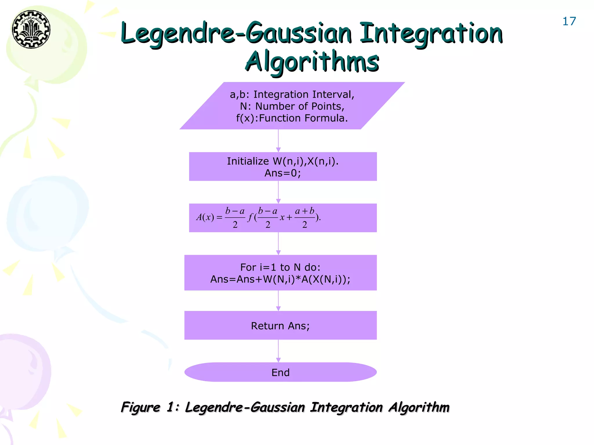Legendre-Gaussian Integration
                                                    17


         Algorithms
                      a,b: Integration Interval,
                        N: Number of Points,
                       f(x):Function Formula.



                      Initialize W(n,i),X(n,i).
                               Ans=0;


                      b−a b−a    a+b
           A( x ) =      f(   x+     ).
                       2    2     2



                    For i=1 to N do:
               Ans=Ans+W(N,i)*A(X(N,i));



                           Return Ans;



                               End


Figure 1: Legendre-Gaussian Integration Algorithm
 