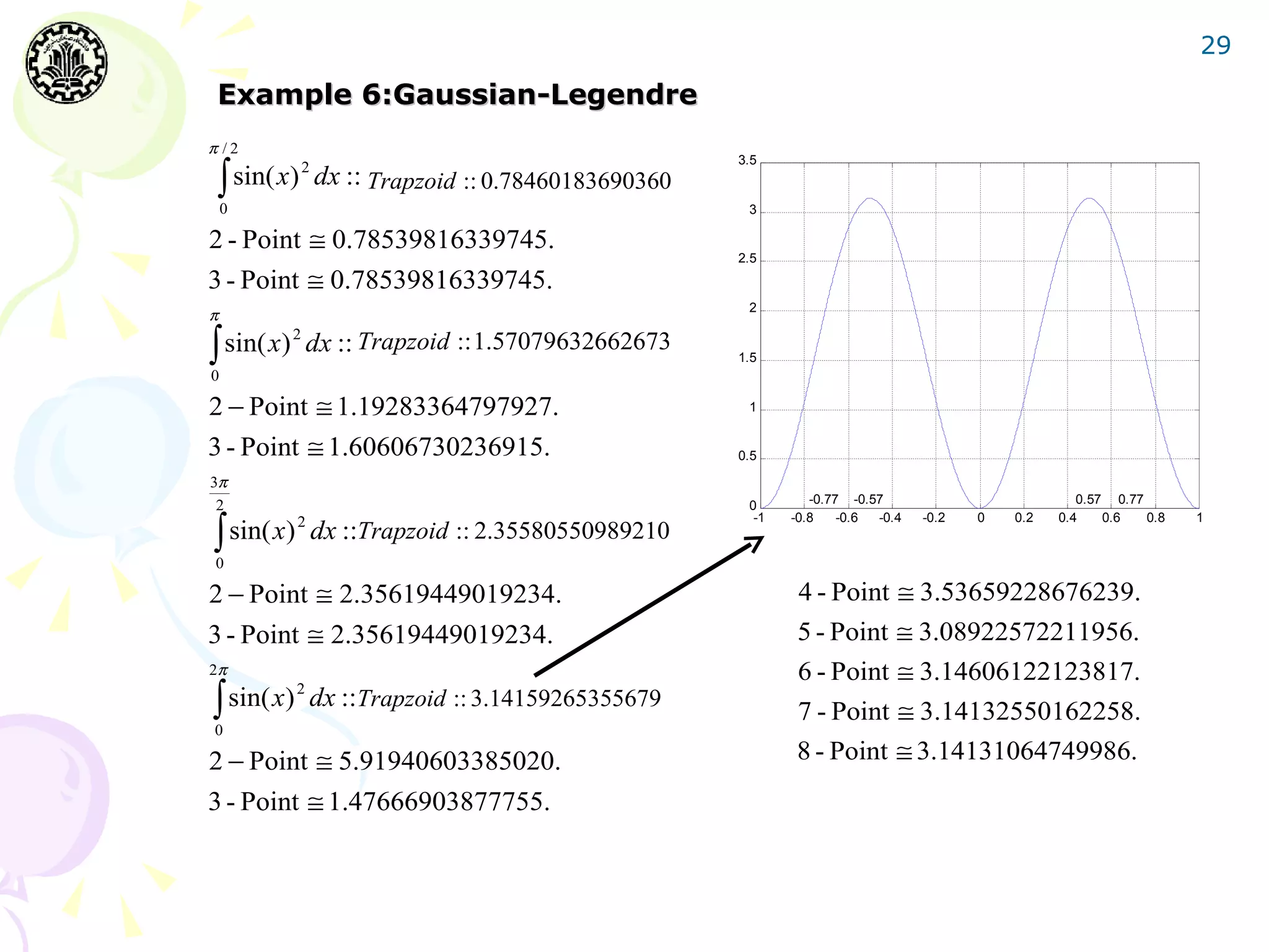 29

 Example 6:Gaussian-Legendre
π /2

 ∫ sin( x) dx :: Trapzoid :: 0.78460183690360
                                                     3.5
          2

    0                                                 3

2 - Point ≅ 0.78539816339745.
                                                     2.5
3 - Point ≅ 0.78539816339745.
                                                      2
π

∫ sin( x)
            2
                dx :: Trapzoid :: 1.57079632662673   1.5
0

2 − Point ≅ 1.19283364797927.                         1


3 - Point ≅ 1.60606730236915.                        0.5

3π
 2                                                    0        -0.77 -0.57                          0.57 0.77


∫ sin( x)
            2                                          -1   -0.8    -0.6 -0.4   -0.2   0   0.2   0.4    0.6   0.8   1
                dx ::Trapzoid :: 2.35580550989210
 0

2 − Point ≅ 2.35619449019234.                                4 - Point ≅ 3.53659228676239.
3 - Point ≅ 2.35619449019234.                                5 - Point ≅ 3.08922572211956.
2π                                                           6 - Point ≅ 3.14606122123817.
∫ sin( x)
            2
                dx ::Trapzoid :: 3.14159265355679
                                                            7 - Point ≅ 3.14132550162258.
0

2 − Point ≅ 5.91940603385020.                               8 - Point ≅ 3.14131064749986.
3 - Point ≅ 1.47666903877755.
 