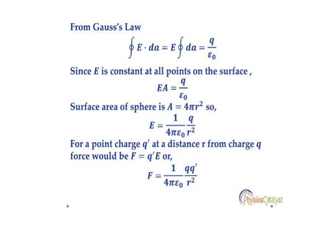 Application of Gauss's law