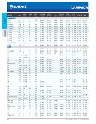 122 GAUSS Catálogo de Produtos - 24 - Lâmpada Automotiva
LÂMPADA
ELÉTRICALÂMPADA
MODELO ANO
FAROL
BAIXO
FAROL
ALTO
FAROL
NEBLINA
LANTERNA
DIANTEIRA
PISCA
DIANTEIRO
LUZ
LATERAL
LANTERNA
TRASEIRA
PISCA
TRASEIRO
LUZ DE
FREIO
LUZ DE RÉ PLACA
ALFA ROMEO
ALFA75 85 H4 H4 H3 GL0069 GL1141 GL2821 GL0067 GL1141 GL1141 GL1141 GL6418
ALFA90 8587 H4 H4 - GL2825 GL1141 GL2821 GL0067 GL1141 GL1141 GL1141 GL0067
ALFA145/146 9497 H4 H4 H3 GL2825 GL1141 GL2825 GL1034 GL1034 GL1034 GL1141 GL2825
ALFA145/146 9799 H1 H1 H1 GL2825 GL1141A GL2825 GL1034 GL1141 GL1034 GL1141 GL2825
ALFA145/146 99 H1 H1 H3 GL2825 GL1141A GL2825 GL1034 GL1141 GL1034 GL1141 GL2825
ALFA147 01 H7 H7 H1 GL2825 GL1141A GL2825 GL1034 GL1141 GL1034 GL1141 GL2825
ALFA155 92 H1 H1 H1 GL2825 GL1141 GL2825 GL0067 GL1141 GL1034 GL1141 GL2825
ALFA156 9700 H7 H1 H1 GL0069 GL1141A GL2825 GL1034 GL1141A GL1034 GL1141 GL2825
ALFA164 8793 H4 H4 H3 GL2825 GL1141 GL2825 GL0067A GL1141 GL1141 GL1141 GL2825
ALFA165 94 H1 H1 H3 GL2825 GL1141 GL2825 GL0067A GL1141 GL1141 GL1141 GL2825
ALFA166 99 H7 HB3 H3 GL2825 GL1141 GL2825 GL0067 GL1141 GL1141 GL1141 GL2825
GTV 2L/GTV6 2,5L 8188 HB3 HB3 H3 GL2825 GL1141 GL2825 GL0067 GL1141 GL1141 GL1141 GL0067
SPIDER Todos H4 H4 H3 GL2825 GL1141 GL2825 GL0069 GL1141 GL1141 GL1141 GL2825
AUDI
90 9395 H4 H4 H3 69/2825 GL1141 GL2825 GL1034 GL1141 GL1034 GL1141 GL0069
316 A/325/330 9598 H7 H7 H1 GL2825 GL1141 GL2825 GL1034 GL1141 GL1034 GL1141 GL0069
A1 10 H7 H1 H11 GL1141 GL1141A LED GL1141 - GL1141 - GL6418
A1 11-13 H7 / D3S H1 H11 - - - GL1141 - GL1141 - GL6418
A1 1213 H7 / D3S H1 H11 GL7505 - - - - - - -
A3 9698 H1 H7 H7 GL2825 GL1141A - GL1034 GL1141 GL1034 GL1141 GL6418
A3 9900 H7 H4 H3 GL2825 GL1141A - GL1034 GL1141 GL1034 GL1141 GL6418
A3 SPORTBACK 06 H7 H7 H11 GL2825 GL1141A - GL1034 GL1141 GL1034 GL1141 GL6418
A3 10-13 H7 / D2S H7 H7 GL2825 GL1141A - GL1141 GL1141A GL1141 - -
A3 07-13 H7 / D2S H7 H7 GL2825 GL1141A - GL0067A GL1141A GL1141 GL1141 GL6418
A4 9496 H4 H4 H3 GL2825 GL1141A - GL1034 GL1141 GL1034 GL1141 GL6418
A4 / A4 AVANT 9608 H7 H7 H11 GL2825 GL1141 - GL0067A GL1141 GL1034 GL1141 GL0069
A4 0913 H7 / D3S H7 H11 - - - GL1034 GL1141A GL1034 - GL6418
A4 2013 H7 / D3S H7 H8 - - - - - - - -
A4 2013 H7 / D3S H7 H8 - - - - - - - -
A4 0713 H7 / D3S H7 H11 - - - GL1034 GL1141A GL1034 - GL6418
A5 1013 H7 / D3S H7 H11 GL2825 - - GL1034 - GL1034 - GL6418
A6 / A6 AVANT 01 H1 H7 H3 GL2825 GL1141A - GL1034 GL1141 GL6418 GL1141 GL6418
A6 0913 H7 / D2S H7 H7 GL2825 GL1141A - GL1034 GL1141A GL1034 GL1034 GL6418
A7 1113 D3S D3S H8 - - - - - - - GL6418
A8 9400 H1 H1 H3 GL2825 GL1141A - GL1034 GL1141 GL1034 GL1141 -
A8 0002 H1 H7 H11 GL2825 GL1141A - GL1034 GL1141 GL1034 GL1141 -
A8 1113 D3S D3S H7 - - - - - - - GL6418
ALLROAD QUATTRO 01 H7 H7 H11 GL2825 GL1141A - GL0067 GL1141 GL1034 GL1141 -
Q3 2013 H7 / D3S H7 H11 GL7505 - - - - - - -
Q5 2.0 TF5I 09 H7 H7 H11 - GL1141A GL0067 - GL1141A GL1141 GL1141 GL6418
Q7 3.0 TF5I 06 H7 H15 H11 GL2825 GL1141 - - GL1141 GL1141 GL1141 GL6418
S3 01 H1 H7 H7 GL2825 GL1141 GL0067 GL0067 GL1141 GL1034 GL1141 GL0069
S4  S4 AVANT 9394 HB4 HB3 H3 GL2825 GL1141 GL0067 GL0067 GL1141 GL1034 GL1141 GL0069
S6 00 H1 H7 H1 GL2825 GL1141 GL0067 GL0067 GL1141 GL1034 GL1141 GL0069
S8 02 H1 H7 H3 GL2825 GL1141 GL0067 GL0067 GL1141 GL1034 GL1141 GL0069
TT 04 H1 H7 H3 GL2825 GL1141 GL0067 GL0067 GL1141 GL1034 GL1141 GL0069
TT COUPÉ V8 98 H1 H7 H3 GL2825 GL1141 GL0067 GL0067 GL1141 GL1034 GL1141 GL0069
 