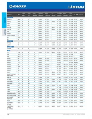 124 GAUSS Catálogo de Produtos - 24 - Lâmpada Automotiva
LÂMPADA
ELÉTRICALÂMPADA
MODELO ANO
FAROL
BAIXO
FAROL
ALTO
FAROL
NEBLINA
LANTERNA
DIANTEIRA
PISCA
DIANTEIRO
LUZ
LATERAL
LANTERNA
TRASEIRA
PISCA
TRASEIRO
LUZ DE
FREIO
LUZ DE RÉ PLACA
CITROËN
EVASION 9400 H1 H1 H3 GL2825 GL1141 - GL1034 GL1141 GL1034 GL1141 GL2825
JUMPER 9400 H4 H4 H3 GL2825 GL1141A GL2825 GL1034 GL1141 GL1034 GL1141 GL2825
JUMPY 9500 H4 H4 H3 GL2825 GL1141 - GL1034 GL1141 GL1034 GL1141 GL2825
SAXO 9600 H4 H4 H1 GL2825 GL1141 - GL1034 GL1141 GL1034 GL1141 GL2825
XANTIA 9596 H1 H1 H1 GL2825 GL1141 GL2825 GL1034 GL1141A GL1034 GL1141 GL2825
XANTIA 93 H1 H1 H3 GL2825 GL1141 GL2825 GL1034 GL1141A GL1034 GL1141 GL2825
XM 9400 H1 H1 H3 GL2825 GL1141 - GL1034 GL1141 GL1034 GL1141 GL2825
XSARA 97 H4 H4 H1 GL2825 GL1141 - GL1034 GL1141A GL1034 GL1141 GL2825
XSARA PICASSO 01 H4 H4 H1 GL2825 GL1141 - GL1034 GL1141 GL1034 GL1141 GL2825
ZX 9498 H1 H1 H3 GL2825 GL1141 - GL1034 GL1141 GL1034 GL1141 GL2825
ZX 94 H4 H4 H3 GL2825 GL1141 - GL1034 GL1141 GL1034 GL1141 GL2825
DAEWOO
ESPERO 97 H4 H4 H3 GL2825 GL1141 GL2825 GL1034 GL1141 GL1034 GL1141 GL0067
LANOS 97 H4 H4 H3 GL2825 GL1141 GL2825 GL1034 GL1141 GL1034 GL1141 GL0067
DAIHATSU
TERIOS 00 H4 H4 - GL2825 GL1141 GL2825 GL1034 GL1141 GL1034 GL1141 GL0067
FIAT
147 7787 H4 H4 H3 GL2825 GL1141A GL2825 GL0067 GL1141 GL1141 GL1141 GL2825
500 1013 H7 H1 H3 - - - GL0067A GL1141A GL1034 - GL2825
500 0810 H7 H1 H11 - - - GL0067A GL1141A GL1141 - GL6418
BRAVA 95 H1 H1 H1 GL2825 GL1141A - GL0067 GL1141A GL1141 GL1141 GL0067
BRAVO 10 H1 H1 H1 GL2825 GL1141A - GL0067 GL1141A GL1141 GL1141 GL0067
BRAVO 1113 H1 H1 H11 GL2825 - - GL1034 - GL1034 GL0067A -
COUPE 93 H1 H1 H1 GL2825 GL1141A - GL0067 GL1141A GL1141 GL1141 GL0067
DOBLO Todos H7 H1 H1 GL2825 GL1141A - GL1034 GL1141A GL1034 GL1141 GL2825
DUCATO 94 H4 H4 H3 GL2825 GL1141 - GL1034 GL1141 GL1034 GL1141 GL2825
DUCATO 1013 H7 H1 H1 GL2825 GL1141A - GL1034 GL1141A GL1141 GL1141 GL6418
ELBA 91 H4 H4 H3 GL2825 GL1141 GL2825 GL1034 GL1141 GL1034 GL1141 GL2825
EUROPA FIORINO/
PANORAMA
84 H4 H4 H3 GL2825 GL1141A GL2825 GL0067 GL1141 GL1034 GL1141 GL2825
FIAT 500 10 H7 H1 H1 GL2825 GL1141A - GL0067A GL1141A GL1141 GL1141 GL6418
FIORINO 88 H4 H4 H3 GL2825 GL1141 GL2825 GL1034 GL1141 GL1034 GL1141 GL2825
FREEMONT 11 H4 H4 H1 GL2825 GL1141A GL2825 GL0067 GL1141 GL1141 GL1141 GL2825
FREEMONT 1213 H1 HB3 - GL2825 - - - - - - -
IDEA 05 H7 H1 H1 GL2825 GL1141A GL2825 GL1034 GL1141 GL1034 GL1141 GL2825
IDEA 1113 H1 H7 H1 GL2825 GL1141A - GL1034 GL1141A GL1034 GL1141 GL6418
LINEA 08 H7 H7 H1 GL2825 GL1141A GL2825 GL1034 GL1141 GL1034 GL1141 GL2825
LINEA 0913 H7 H1 H1 GL2825 GL1141A - GL0067 GL1141A GL1034 GL1034 -
MAREA/WEEKEND Todos H1 H1 H1 GL2825 GL1141A GL2825 GL1034 GL1141 GL1034 GL1141 GL2825
NOVO PALIO/SIENA 0811 H4 H4 H1 GL2825 GL1141A GL2825 GL1034 GL1141 GL1034 GL1141 GL2825
NOVO PALIO
WEEKEND
0811 H7 H1 H1 GL2825 GL1141A GL2825 GL2825 GL1141A GL1034 GL1141 GL2825
PALIO 0407 H1 H7 H1 GL2825 GL1141A GL2825 GL1034 GL1141 GL1034 GL1141 GL2825
PALIO/SIENA/
STRADA
9699 H4 H4 H1 GL2825 GL1141A GL2825 GL0067 GL1141A GL1034 GL1141 GL2825
PALIO/SIENA/
STRADA
(BI-PARTIDO)
9699 H7 H1 H1 GL2825 GL1141A GL2825 GL0067 GL1141A GL1034 GL1141 GL2825
 