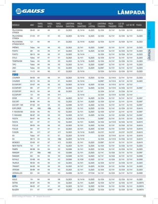 125GAUSS Catálogo de Produtos - 24 - Lâmpada Automotiva
LÂMPADA
ELÉTRICALÂMPADA
MODELO ANO
FAROL
BAIXO
FAROL
ALTO
FAROL
NEBLINA
LANTERNA
DIANTEIRA
PISCA
DIANTEIRO
LUZ
LATERAL
LANTERNA
TRASEIRA
PISCA
TRASEIRO
LUZ DE
FREIO
LUZ DE RÉ PLACA
PALIO/SIENA/
STRADA
9900 H4 H4 H1 GL2825 GL1141A GL2825 GL1034 GL1141 GL1034 GL1141 GL6418
PALIO/SIENA/
STRADA
0103 H7 H1 H3 GL2825 GL1141A GL2825 GL1034 GL1141 GL1034 GL1141 GL2825
PALIO/SIENA/
STRADA NOVO
12 H4 H4 H1 GL2825 GL1141A GL2825 GL1034 GL1141 GL1034 GL1141 GL2825
PRÊMIO Todos H4 H4 H3 GL2825 GL1141 GL2825 GL0067 GL1141 GL1141 GL1141 GL2825
PUNTO 08 H4 H4 H1 GL2825 GL1141 GL2825 GL1034 GL1141 GL1034 GL1141 GL2825
PUNTO 0813 H4 H4 H1 GL2825 GL1141A - GL1034 GL1141 GL1034 GL1141 GL2825
STILO Todos H7 H1 H1 GL2825 GL1141 GL2825 GL1034 GL1141 GL1141 GL1141 GL2825
TEMPRA/SW Todos H4 H4 H3 GL2825 GL1141A GL2825 GL1034 GL1141 GL1034 GL1141 GL2825
TIPO Todos H4 H4 H3 GL2825 GL1141 GL2825 GL0067 GL1141 GL1141 GL1141 GL2825
UNO Todos H4 H4 H3 GL2825 GL1141 GL2825 GL0067 GL1141 GL1141 GL1141 GL2825
UNO 1113 H4 H4 H1 GL2825 GL1141A - GL1034 GL1141A GL1034 GL1141 GL2825
FORD
COURIER 9405 H4 H4 H1 GL2825 GL1141A GL2825 GL1034 GL1141A GL1141 GL1141 GL2825
COURIER 0013 H4 H4 H1 GL2825 GL1141A - GL0067 GL1141A GL1141 GL1141 GL2825
ECOSPORT 0307 H4 H4 H3 GL2825 GL1141A GL2825 GL1034 GL1141A GL1141 GL1141 -
ECOSPORT 08 H7 H1 H11 GL2825 GL1141 GL2825 GL1034 GL1141A GL1034 GL1141 GL0067
ECOSPORT 0412 H4 H4 H8 GL2825 GL1141 - GL1034 GL1141 GL1034 GL1141 -
ECOSPORT 13 H4 H4 H11 - GL1141A - GL1034 GL1141A GL1034 GL1141 -
EDGE 09 H7 H1 H3 GL2825 GL1141 GL2825 GL1034 GL1141 GL1141 GL1141 GL0067
ESCORT 8996 H4 H4 H3 GL2825 GL1141 GL2825 GL1034 GL1141 GL1141 GL1141 GL0067
ESCORT / SW 9702 H4 H4 H3 GL0069 GL1141 GL2825 GL1034 GL1141 GL1141 GL1141 GL0067
EXPLORER 96 HB4 HB4 H3 GL2825 GL1141 GL2825 GL1034 GL1141 GL1034 GL1141 GL6418
F-100/250/350 0004 H4 H4 H3 GL2825 GL1141 GL2825 GL1034 GL1141 GL1141 GL1141 GL0067
F-1000/4000 8897 H4 H4 H3 GL2825 GL1141 GL2825 GL1034 GL1141 GL1034 GL1141 GL0067
FIESTA 9401 H4 H4 H3 GL2825 GL1141A - GL0067 GL1141 GL1141 GL1141 GL2825
FIESTA 02 H7 H1 H3 GL2825 GL1141 GL2825 GL1034 GL1141A GL1034 GL1141 GL6418
FOCUS 9903 H4 H4 H3 GL2825 GL1141 GL2825 GL1034 GL1141 GL1034 GL1141 GL6418
FOCUS 04 H7 H1 H1 GL2825 GL1141 GL2825 GL1034 GL1141 GL1034 GL1141 GL6418
FUSION 06 H11 H7 H11 GL2825 GL1141A GL2825 GL3157 GL3157 GL3157 GL3157 GL6418
KA Todos H7 H1 H1 GL2825 GL1141A - GL1034 GL1141A GL1141 GL1141 GL6418
KA 0813 H4 H4 HB4 GL2825 GL1141A - GL1034 GL1141A GL1034 GL1141 GL6418
MONDEO 9300 H1 H7 H11 GL2825 GL1141 GL2825 GL0067 GL1141 GL1141 GL1141 GL6418
NEW FIESTA 10 H7 H1 H3 GL2825 GL1141 GL2825 GL1034 GL1141 GL1034 GL1141 GL2825
PAMPA 8898 H4 H4 H3 GL0069 GL1141 GL2825 GL1034 GL1141 GL1034 GL1141 GL2825
RANGER 97 HB4 HB3 H3 GL0069 GL1141 GL2825 GL1141 GL1034 GL1141 GL1141 GL0067
RANGER 00 H4 H4 H3 GL0069 GL1141 GL2825 GL1141 GL1034 GL1141 GL1141 GL0069
ROYALE 9398 H4 H4 H3 GL0069 GL1034 GL2825 GL1141 GL1034 GL1141 GL1141 GL0069
TAURUS 9604 H4 H4 H3 GL2825 GL1141 GL2825 GL1034 GL1141 GL1034 GL1141 GL2825
TRANSIT 9400 H4 H4 H3 GL2825 GL1141 GL2825 GL1034 GL1141 GL1034 GL1141 GL2825
VERONA 9096 H4 H4 H3 GL2825 GL1141 GL2825 GL1034 GL1141 GL1034 GL1141 GL2825
VERSAILLES 92 H4 H4 H3 GL0069 GL1141 67/1034 GL1141 GL1034 GL1141 GL1141 GL0069
GM
AGILE 10 H4 H4 H8 GL2825 GL1141A GL2825 GL1034 GL1141 GL1034 GL1141 GL2825
ASTRA 9597 H4 H4 H3 GL2825 GL1141 GL2825 GL1034 GL1141 GL1034 GL1141 GL0067A
ASTRA 9902 H7 H1 H3 GL2825 GL1141 GL2825 GL1034 GL1141 GL1034 GL1141 GL0067A
BLAZER 01 H7 H7/H1 H1 GL2825 GL1141 GL2825 GL1034 GL1141 GL1034 GL1141 GL0067A
 
