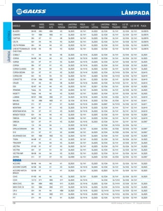126 GAUSS Catálogo de Produtos - 24 - Lâmpada Automotiva
LÂMPADA
ELÉTRICALÂMPADA
MODELO ANO
FAROL
BAIXO
FAROL
ALTO
FAROL
NEBLINA
LANTERNA
DIANTEIRA
PISCA
DIANTEIRO
LUZ
LATERAL
LANTERNA
TRASEIRA
PISCA
TRASEIRO
LUZ DE
FREIO
LUZ DE RÉ PLACA
BLAZER 9900 HB3 HB4 H3 GL2825 GL1141 GL2825 GL1034 GL1141 GL1034 GL1141 GL0067A
CAMARO 10 HB4 HB3 H1 GL2825 GL1141 GL2825 GL1034 GL1141 GL1034 GL1141 GL0067A
CAPTIVA 09 H7 H1 H8 GL2825 GL1141 GL2825 GL1034 GL1141 GL1034 GL1141 GL0067A
CELTA 00 H4 H4 H3 GL2825 GL1141 GL2825 GL1034 GL1141 GL1034 GL1141 GL0067A
CELTA PRISMA 06 H4 H4 H3 GL2825 GL1141 GL2825 GL1034 GL1141 GL1034 GL1141 GL0067A
CHEVETTE/MARAJO/
CHEVY500
8393 H4 H4 H3 GL2825 GL1141 GL2825 GL1034 GL1141 GL1034 GL1141 GL0067A
COBALT 11 H4 H4 H8 GL2825 GL1141A GL2825 GL1034 GL1141 GL1034 GL1141 GL2825
CORSA 9499 H4 H4 H3 GL2825 GL1141A GL2825 GL1034 GL1141 GL1034 GL1141 GL2825
CORSA 02 H7 H1 H3 GL2825 GL1141A GL2825 GL1034 GL1141 GL1034 GL1141 GL2825
CORSA 08 H7 H1 H3 GL2825 GL1141A GL2825 GL1034 GL1141 GL1034 GL1141 GL2825
CORSA CLASSIC 00 H4 H4 H3 GL2825 GL1141A GL2825 GL1034 GL1141 GL1034 GL1141 GL2825
CORSA SEDAN 02 H7 H1 H3 GL2825 GL1141A GL2825 GL1034 GL1141A GL1034 GL1141 GL6418
CORSA SW 94 H4 H4 H3 GL2825 GL1141 GL2825 GL1034 GL1141A GL1034 GL1141 GL6418
CORVETTE 9704 HB4 HB3 H1 GL2825 GL1141 GL2825 GL1034 GL1141 GL1034 GL1141 GL6418
CRUZE 10 H4 H4 H8 GL2825 GL1141A GL2825 GL1034 GL1141A GL1141 GL1141 GL6418
D20 9297 H4 H4 H3 GL2825 GL1141 GL2821 GL1034 GL1141 GL1034 GL1141 GL2825
IPANEMA Todos H4 H4 H3 GL2825 GL1141 GL2825 GL1034 GL1141 GL1034 GL1141 GL2825
KADETT Todos H4 H4 H3 GL2825 GL1141 GL2825 GL1034 GL1141 GL1034 GL1141 GL2825
LUMINA 9001 HB4 HB3 H1 GL2825 GL1141A GL2825 GL1034 GL1034 GL1141 GL1141 GL6418
MALIBU 10 HB4 HB3 H1 GL1034 GL1141A GL2825 GL1034 GL1034 GL1141 GL1141 GL6411
MERIVA 01 H7 H7 H1 GL2825 GL1141A GL2825 GL0067 GL1141A GL1034 GL1141 GL6411
MONTANA 04 H7 H1 H3 GL2825 GL1141A GL2825 GL1034 GL1141 GL1141 GL1141 GL6418
MONTANA NOVA 10 H7 H1 H3 GL2825 GL1141A GL2825 GL1034 GL1141 GL1141 GL1141 GL6418
MONZA TODOS 82 H4 H4 H3 GL2825 GL1141 GL2825 GL1034 GL1141 GL1034 GL1141 GL2825
OMEGA 9497 H4 H4 H1 GL0069 GL1141 GL2825 GL1034 GL1141 GL1141 GL1141 GL6418
OMEGA 02 H7 H1 H3 GL2825 GL1141A GL2825 GL1034 GL1141 GL1141 GL1141 GL0067
ONIX 13 H4 H4 - GL2825 GL1141A - GL1034 GL1141A GL1034 GL1141 -
OPALA/CARAVAN 80 H4 H4 H3 GL0069 GL1141 GL2825 GL1034 GL1034 GL1034 GL1141 GL0067
S10 01 H7 H1 H3 GL0069 GL1141 GL2825 GL1034 GL1034 GL1034 GL1141 GL0067
SILVERADO D20 00 HB4 HB3 H3 GL2825 GL1141 GL2825 GL1034 GL1141 GL1034 GL1141 GL2825
TIGRA 9496 H7 H1 H3 GL2825 GL1141 GL2825 GL1034 GL1141 GL1034 GL1141 GL2825
TRACKER 01 H4 H4 H3 GL2825 GL1141 GL2825 GL1034 GL1141 GL1034 GL1141 GL2825
VECTRA 9700 H1 H7 H3 GL2825 GL1141 GL2825 GL1034 GL1141 GL1034 GL1141 GL2825
VECTRA 00 H7 H1 H3 GL2825 GL1141 GL2825 GL1034 GL1141 GL1034 GL1141 GL2825
VECTRA IMP. 9806 H4 H4 H3 GL2825 GL1141 GL2825 GL1034 GL1141 GL1034 GL1141 GL2825
ZAFIRA 01 H7 H7 H3 GL0069 GL1141 GL2825 GL1034 GL1034 GL1034 GL1141 GL0067
HONDA
ACCORD 8896 H4 H4 H1 GL2825 GL1141 GL2825 GL1034 GL1141 GL1034 GL1141 GL2825
ACCORD COUPÉ 9298 H4 H1 H3 GL2825 GL1141A GL2825 GL1034 GL1141 GL1034 GL1141 GL2825
ACCORD HATCH-
BRACK
9298 H7 H1 H1 GL2825 GL1141 GL2825 GL2825 GL1141 GL1034 GL1141 GL2825
CIVIC 9100 H4 H4 H3 GL2825 GL1141 GL2825 GL1034 GL1141 GL1034 GL1141 GL2825
CIVIC 1213 H11 HB3 H11 GL2825 GL1141A - GL1034 GL1141A GL1034 GL1141 -
NEW CIVIC 06 HB4 HB3 H11 GL2825 GL1141A GL2825 GL1034 GL1141A GL1034 GL1141 GL2825
NEW CIVIC SI 02 HB4 HB3 H11 GL2825 GL1141A GL2825 GL1034 GL1141A GL1034 GL1141 GL2825
CR-V 05 H4 H4 HB4 GL2825 GL1141A GL2825 GL1141A GL1141A GL1034 GL1141 GL2825
CR-V 06 H1 HB3 H11 GL2825 GL1141A GL2825 GL1141A GL1141A GL1034 GL1141 GL2825
FIT 07 H4 H4 H1 GL2825 GL1141A GL2825 GL1034 GL1141A GL1034 GL1141 GL2825
 