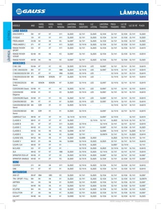 128 GAUSS Catálogo de Produtos - 24 - Lâmpada Automotiva
LÂMPADA
ELÉTRICALÂMPADA
MODELO ANO
FAROL
BAIXO
FAROL
ALTO
FAROL
NEBLINA
LANTERNA
DIANTEIRA
PISCA
DIANTEIRO
LUZ
LATERAL
LANTERNA
TRASEIRA
PISCA
TRASEIRO
LUZ DE
FREIO
LUZ DE RÉ PLACA
LAND ROVER
DISCOVERY 4 09 H7 H7 H11 GL2825 GL1141 GL2825 GL1034 GL1141 GL1034 GL1141 GL2825
EVOQUE 10 H7 H1 H11 GL2825 GL1141 GL2825 GL1034 GL1141 GL1034 GL1141 GL2825
FREELANDER 0306 H4 H4 H3 GL0067 GL1141 GL2825 GL1034 GL1141 GL1034 GL1141 GL2825
FREELANDER 2 07 H7 H7 H11 GL2825 GL1141A GL2825 GL1034 GL1141 GL1034 GL1141 GL2825
RANGE ROVER
SPORT
03 H7 H7 H11 GL2825 GL1141 GL2825 GL1034 GL1141 GL1034 GL1141 GL6418
RANGE ROVER
VOGUE
9294 H4 H4 H3 GL0067 GL1141 GL2825 GL1034 GL1141 GL1034 GL1141 GL6418
RANGE ROVER 9400 H4 H4 H3 GL0067 GL1141 GL2825 GL1034 GL1141 GL1034 GL1141 GL2825
MERCEDES
C180 / 200 9394 H7 H1 H3 GL2825 GL1141A LED GL0067 GL1141 GL1141 GL1141 GL6418
C180 / 200/220/230 95 H7 H1 HB4 GL2825 GL1141A LED GL0067 GL1141A GL1141 GL1141 GL6418
C180/200/220/230 SW 97 H7 H1 HB4 GL2825 GL1141A LED - GL1141A GL1141 GL1141 GL6418
C180/200/220/230 SW
Xenon
98 XENON XENON H7 GL2825 GL1141A LED - GL1141A GL1141 GL1141 GL6418
C180/200/220/230
Xenon
98 XENON XENON H7 GL2825 GL1141A LED GL0067 GL1141A GL1141 GL1141 GL6418
C220/250/280 Classic 9394 H1 H1 H3 GL2825 GL1141 LED GL0067 GL1141 GL1141 GL1141 GL6418
C220/250/280
Elegance
9394 H1 H1 H3 GL2825 GL1141A LED GL0067 GL1141 GL1141 GL1141 GL6418
C220/250/280 Espirit 9394 H1 H1 H3 GL2825 GL1141 LED GL0067 GL1141 GL1141 GL1141 GL6418
C240/250/280/320 95 H7 H1 H1 GL2825 GL1141A LED GL0067 GL1141A GL1141 GL1141 GL6418
C240/250/280/320 SW
Xenon
98 D2R H1 H1 GL2825 GL1141A - - GL1141A GL1141 GL1141 GL6418
C240/250/280/320
Xenon
98 D2R H1 H1 GL2825 GL1141A - GL0067 GL1141A GL1141 GL1141 GL6418
CABRIOLET CLK 9800 H7 H7 H1 GL1141A GL1141A - GL0067 GL1141A - GL1141 GL6418
CLASSE A 9801 H1 H7 H1 GL2825 - GL1141A GL1141 GL2825 GL1141A GL1141 GL1141
CLASSE B 05 H7 H7 H11 GL2825 GL1141A - GL1141A GL1141 GL1141 GL1141 GL6418
CLASSE C 9402 H1 H1 H3 GL2825 GL1141 - GL0067 GL1141 GL1034 GL1141 GL2825
CLASSE E 9402 H4 H4 H3 GL0069 GL1141 - GL0069 GL1141A GL1141 GL2825 GL1141
CLASSE E 02 H4 H4 H3 GL0069 GL1141 - GL0067A GL1141 GL1141 GL2825 GL6418
CLASSE S/SL 9402 H4 H4 H1 GL2825 GL0069 GL2825 - GL2825 GL1141A GL1141 GL1141
CLASSE V 9601 H1 H4 H4 GL0069 GL1141A GL2825 GL2825 GL1141 GL1141 GL1141 GL6418
COUPE CLK 9800 H7 H7 H1 - GL1141A GL2825 - GL0067 GL1141A - GL1141
M-CLASS 02 H7 H7 H1 - GL1141A GL2825 GL2825 GL1141A GL1141 GL1141 GL6418
SLK 9802 H7 H7 HB4 GL2825 GL1141A GL2825 GL1141A GL1141 GL1141 GL1141 GL6418
SPRINTER PICK-UP 9500 H1 H7 H3 GL2825 GL1141A GL2825 GL0067 GL1141 GL1141 GL1141 GL0067
SPRINTER VAN/BUS 9500 H1 H7 H3 GL2825 GL1141A GL2825 GL1034 GL1141 GL1034 GL1141 GL0067
MINI
COOPER 01 H4 H4 H11 GL2825 GL1141A GL2825 GL1034 GL1141 GL1034 GL1141 GL6418
ONE 01 H7 H7 H1 GL2825 GL1141A GL2825 GL1034 GL1141 GL1034 GL1141 GL6418
MITSUBISHI
3000 GT 9597 HB4 HB3 H3 GL2825 GL1141 GL2825 GL1034 GL1141 GL1034 GL1141 GL0067
TR4 / SPORT / FULL 99 H4 H4 H1 GL2825 GL1141 GL2825 GL1034 GL1141 GL1034 GL1141 GL0067A
AIRTREK 04 H4 H4 H1 GL2825 GL1141 GL2825 GL1034 GL1141 GL1034 GL1141 GL0067
COLT 9400 H4 H4 H1 GL2825 GL1141 GL2825 GL1034 GL1141 GL1034 GL1141 GL0067
ECLIPSE 94 H4 H4 H3 GL2825 GL1141 GL2825 GL1034 GL1141 GL1034 GL1141 GL2825
EVOLUTION 97 H4 H4 H1 GL2825 GL1141 GL2825 GL1034 GL1141 GL1034 GL1141 GL0067
GALANT 9496 H4 H4 H1 GL0069 GL1141 GL2825 GL1034 GL1141 GL1034 GL1141 GL2825
 