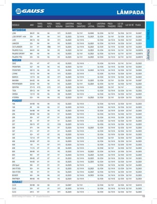 129GAUSS Catálogo de Produtos - 24 - Lâmpada Automotiva
LÂMPADA
ELÉTRICALÂMPADA
MODELO ANO
FAROL
BAIXO
FAROL
ALTO
FAROL
NEBLINA
LANTERNA
DIANTEIRA
PISCA
DIANTEIRO
LUZ
LATERAL
LANTERNA
TRASEIRA
PISCA
TRASEIRO
LUZ DE
FREIO
LUZ DE RÉ PLACA
MITSUBISHI
L200 9601 H4 H4 H11 GL2825 GL1141 GL0069 GL1034 GL1141 GL1034 GL1141 GL0067
L200 SPORT / 4X4 05 H4 H4 H11 GL2825 GL1141A GL2825 GL1034 GL1141 GL1034 GL1141 GL2825
L200 0813 H4 H4 H11 GL2825 GL1141A - GL1034 GL1141A GL1034 GL1141 GL2825
LANCER 02 H4 H4 H3 GL2825 GL1141A GL2825 GL1034 GL1141A GL1034 GL1141 GL2825
OUTLANDER 03 H1 HB4 H11 GL2825 GL1141A GL2825 GL1034 GL1141A GL1034 GL1141 GL2825
PAJERO FULL 9401 H4 H4 H3 GL2825 GL1141 GL2825 GL1034 GL1141A GL1141 GL1141 GL0067A
PAJERO SPORT 99 H4 H4 H3 GL2825 GL1141 GL2825 GL1034 GL1141A GL1141 GL1141 GL0067A
PAJERO TR4 03 H4 H4 H3 GL2825 GL1141 GL2825 GL1034 GL1141A GL1141 GL1141 GL0067A
NISSAN
320Z 03 H7 H7 H3 GL2825 GL1141A - GL1034 GL1141A GL1141 GL1141 GL2825
FRONTIER 02 H4 H4 H3 GL2825 GL1141 - GL1034 GL1141A GL1034 GL1141 GL2825
FRONTIER 0913 H4 H4 H3 GL2825 GL1141A GL2825 GL1141A GL1141A GL1034 GL1141 GL2825
LIVINA 1013 H4 H4 H11 GL2825 GL1141A - GL1034 GL1141A GL1034 GL1141 GL2825
MARCH 1213 H4 H4 H11 GL2825 GL1141A - GL1034 GL1141A GL1034 GL1141 GL2825
MAXIMA 8402 H4 H4 H3 GL2825 GL1141 GL2825 GL1034 GL1141 GL1034 GL1141 GL0067
PATHFINDER 0204 H4 H4 H3 GL2825 GL1141 GL2825 GL1034 GL1141 GL1034 GL1141 GL2825
SENTRA 0713 H13 H13 H11 GL2825 GL1141A - GL2825 GL1141 GL1141 - GL2825
TIDA 0813 H4 H4 H8 GL2825 GL1141A - GL1034 GL1141A GL1034 GL1141 GL2825
VERSA 1213 H4 H4 H8 GL2825 GL1141A - GL1034 GL1141A GL1034 GL1141 GL2825
XTERRA 03 H4 H4 H3 GL2825 GL1141 GL2825 GL1034 GL1141 GL1034 GL1141 GL2825
PEUGEOT
106 9499 H4 H4 H3 GL2825 GL1141A - GL1034 GL1141A GL1034 GL1141 GL2825
106 00 H4 H4 H1 GL2825 GL1141A - GL1034 GL1141A GL1034 GL1141 GL2825
205 9498 H4 H4 H3 GL2825 GL1141A - GL1034 GL1141A GL1034 GL1141 GL2825
206 9800 H4 H4 H1 GL2825 GL1141A - GL1034 GL1141A GL1034 GL1141 GL2825
206 00 H7 H7 H1 GL2825 GL1141A - GL1034 GL1141A GL1034 GL1141 GL2825
207 09 H7 H7 H1 GL2825 GL1141A - GL1034 GL1141A GL1034 GL1141 GL2825
207 0913 H7 H1 H16 GL2825 GL1141A - GL1034 GL1141A GL1034 GL1141 GL2825
306 97 H4 H4 H1 GL2825 GL1141A GL2825 GL1034 GL1141A GL1034 GL1141 GL2825
307 01 H7 H1 H1 GL2825 GL1141A - GL1034 GL1141A GL1034 GL1141 GL2825
307 02 H7 H7 H3 GL2825 GL1141A - GL1034 GL1141A GL1034 GL1141 GL2825
308 1213 H7 H1 H8 GL2825 GL1141A - GL1034 GL1141 GL1034 GL1141 GL2825
406 9500 H7 H3 H1 GL2825 GL1141A - GL1034 GL1141A GL1034 GL1141 GL2825
408 10 H1 H7 H11 GL2825 GL1141A - GL1034 GL1141A GL1034 GL1141 GL2825
408 1113 H7 H1 H8 GL2825 GL1141A - GL1034 GL1141 GL1034 GL1141 GL2825
605 8995 H1 H1 H3 GL2825 GL1141A GL2825 GL1034 GL1141A GL1034 GL1141 GL2825
605 95 H7 H7 H1 GL2825 GL1141A GL2825 GL1034 GL1141A GL1034 GL1141 GL2825
607 9900 H7 H7 H1 GL2825 GL1141A GL2825 GL1034 GL1141A GL1034 GL1141 GL2825
806 9400 H1 H1 H3 GL2825 GL1141A GL2825 GL1034 GL1141A GL1034 GL1141 GL2825
206 Sport 99 H1 H1 H1 GL2825 GL1141A - GL1034 GL1141A GL1034 GL1141 GL2825
306 XT/XSI 93 H1 H4 H1 GL2825 GL1141A GL2825 GL1034 GL1141A GL1034 GL1141 GL2825
306 XT/XSI 95 H1 H1 H3 GL2825 GL1141A GL2825 GL1034 GL1141A GL1034 GL1141 GL2825
BOXER 94 H4 H4 H3 GL2825 GL1141A GL2825 GL1034 GL1141A GL1034 GL1141 GL2825
PARTNER 9600 H4 H4 H3 GL2825 GL1141A - GL1034 GL1141A GL1034 GL1141 GL2825
RENAULT
CLIO 9098 H4 H4 H1 GL0067 GL1141 - GL1034 GL1141 GL1034 GL1141 GL6418
CLIO 03 H7 H1 H11 GL2825 GL1141A - GL1034 GL1141A GL1141A GL1141 GL2825
CLIO 2013 H7 H1 H11 GL2825 GL1141A - GL1034 GL1141A GL1034 GL1141 GL2825
 