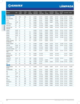 132 GAUSS Catálogo de Produtos - 24 - Lâmpada Automotiva
LÂMPADA
ELÉTRICALÂMPADA
MODELO ANO
FAROL
BAIXO
FAROL
ALTO
FAROL
NEBLINA
LANTERNA
DIANTEIRA
PISCA
DIANTEIRO
LUZ
LATERAL
LANTERNA
TRASEIRA
PISCA
TRASEIRO
LUZ DE
FREIO
LUZ DE RÉ PLACA
VOLKSWAGEN
GOLF GLX 93 HB3 HB4 H3 GL0069 GL1141 GL2825 GL0067 GL1141 GL1141 GL1141 GL2825
GOLF NACIONAL 07 H1 H7 H3 GL0069 GL1141 GL2825 GL1034 GL1141 GL1034 GL1141 GL0067A
JETTA 07 H7 H7 H11 GL2825 GL1141 GL2825 GL0067 GL1034 GL1034 GL1034 GL1141
LOGUS 9396 H4 H4 H3 GL2825 GL1141 GL2825 GL0067 GL1034 GL1141 GL1141 GL2825
NEW BEATLE 98 H7 H7 H11 GL2825 GL1141A GL2825 - GL1141A GL1034 GL1141 GL2825
NOVO GOL 08 H4 H4 H3 GL2825 GL1141A GL2825 GL2825 GL1141A GL1034 GL1141 GL6418
NOVO GOL (BI-
PARTIDO)
08 H7 H1 H3 GL2825 GL1141A GL2825 GL2825 GL1141A GL1034 GL1141 GL6418
PASSAT 9496 H1 H1 - GL2825 GL1141 GL2825 GL0067 GL1141 GL1141 GL1141 GL2825
PASSAT 9800 H7 H1 H4 GL2825 GL1141 GL2825 GL1034 GL1141 GL1034 GL1141 GL2825
PASSAT 0002 H7 H1 H3 GL0069 GL2825 GL2825 GL1034 GL1141 GL1034 GL1141 GL6418
PASSAT 0002 H7 H7 H8 GL0069 GL2825 GL2825 GL1034 GL1141 GL1034 GL1141 GL6418
PASSAT 06 H7 H7 HB4 GL2825 GL2825 GL2825 GL1034 GL1141 GL1034 GL1141 GL6418
PASSAT CC 08 H7 H7 H11 GL2825 GL1141 GL2825 GL1034 - - GL1141 GL6418
PASSAT CC(FAROL
DE NEBLINA)
97 H4 H4 H3 GL2825 GL1141 GL2825 GL1034 - - GL1141 GL6418
PASSAT/ VARIANT 00 H1 H7 H3 GL0069 GL2825 GL2825 GL1034 GL1141 GL1034 GL1141 GL2825
POINTER 9396 H4 H4 H3 GL2825 GL1141 GL2825 GL0067 GL1141 GL1141 GL1141 GL2825
POLO CLASSIC 9599 H4 H4 H3 GL2825 GL1141A GL2825 GL0067 GL1141 - GL1141 GL6418
POLO/POLO SEDAN 00 H7 H1 H3 GL2825 GL1141A GL2825 GL0067 GL1141 - GL1141 GL6418
QUANTUM / SAN-
TANA
9501 H4 H4 H3 GL2825 GL1141 GL2825 GL1034 GL1141 GL1141 GL1141 GL0069
SPACEFOX 07 H4 H4 H3 GL2825 GL1141A - GL1034 GL1141A - GL1141 GL6418
SPACEFOX (BI-
PARTIDO)
07 H7 H1 H3 GL2825 GL1141A - GL1034 GL1141A - GL1141 GL6418
SPACEFOX 0913 H7 H1 HB3 GL2825 GL1141A - GL1034 GL1141A GL1141 - GL2825
TOUAREG 04 H7 H7 H11 GL2825 GL1141A GL2825 - GL1141A - GL1141 GL6418
TIGUAN 07 H7 H7 HB4 GL2825 GL1141 GL2825 GL2825 GL1141A GL1034 GL1141 GL2825
UP 14 H4 H4 HB4 GL2825 GL1141 - - - - - -
VOLVO
240/244/340/440/
460/480
96 H4 H4 H3 GL0069 GL1141 GL2825 GL0067 GL1141 GL1141 GL1141 GL2825
740/760/940/960 96 H4 H4 H3 GL0067 GL1141 GL2825 GL0067 GL1141 GL1141 GL1141 GL2825
850 96 H4 H4 H3 GL0067 GL1141 GL2825 GL0067 GL1141 GL1141 GL1141 GL2825
C30 0607 H7 H1 H11 GL2825 GL1141 GL2825 GL0067 GL1141 GL1141 GL1141 GL2825
C70 97 H7 H7 H3 GL0067 GL1141A GL2825 GL0067 GL1141A GL1141 GL1141 GL6418
S40/V40 0004 H4 H4 H3 GL0069 GL1141A GL2825 GL0067 GL1141A GL1141 GL1141 GL6418
S60 00 H7 HB3 H1 GL2825 GL1141A GL2825 GL0067 GL1141A GL1141 GL1141 GL6418
S70/V70 00 H7 HB3 H1 GL2825 GL1141A GL2825 GL0067 GL1141A GL1141 GL1141 GL6418
S80/V80/C70 06 H7 HB3 H11 GL2825 GL1141A GL2825 GL0067 GL1141A GL1141 GL1141 GL6418
XC 60 08 H7 HB3 H8 GL2825 GL1141A GL2825 GL0067 GL1141A GL1141 GL1141 GL6418
XC 90 02 H7 H7 H7 GL2825 GL1141A GL2825 GL0067 GL1141A GL1141 GL1141 GL6418
 
