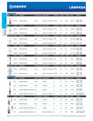 134 GAUSS Catálogo de Produtos - 24 - Lâmpada Automotiva
LÂMPADA
ELÉTRICALÂMPADA
MINIATURAS
2560 CÓDIGO DESCRIÇÃO COR DO BULBO EMBALAGEM CATEGORIA TENSÃO POTÊNCIA BASE ORIGINAL
GL2560 Lâmpada Miniatura Incolor Caixa com 10 unidades P21/4W 12V 21/4W BAZ15D
Osram: 7225;
Philips: 12594
2721 CÓDIGO DESCRIÇÃO COR DO BULBO EMBALAGEM CATEGORIA TENSÃO POTÊNCIA BASE ORIGINAL
GL2721 Lâmpada Miniatura Incolor Caixa com 10 unidades W1.2W 12V 1.2W W2x4,6D
Osram: 2721;
Philips: 12516
GL2721B Lâmpada Miniatura Incolor Caixa com 10 unidades W1.2W 24V 1.2W W2x4,6D
Osram: 2741;
Philips: 13516
2821 / 2841 CÓDIGO DESCRIÇÃO COR DO BULBO EMBALAGEM CATEGORIA TENSÃO POTÊNCIA BASE ORIGINAL
GL2821 Lâmpada Miniatura Incolor Caixa com 10 unidades W3W 12V 3W W2.1x9,5D
Osram: 2821;
Philips: 12256
GL2841 Lâmpada Miniatura Incolor Caixa com 10 unidades W3W 24V 3W W2.1x9,5D Osram: 2841
2825 CÓDIGO DESCRIÇÃO COR DO BULBO EMBALAGEM CATEGORIA TENSÃO POTÊNCIA BASE ORIGINAL
GL2825 Lâmpada Miniatura Incolor Caixa com 10 unidades W5W 12V 5W W2.1x9,5D
Osram: 2825;
Philips: 12961
GL2825B Lâmpada Miniatura Incolor Caixa com 10 unidades W5W 24V 5W W2.1x9,5D
Osram: 2845;
Philips: 13961
6418 CÓDIGO DESCRIÇÃO COR DO BULBO EMBALAGEM CATEGORIA TENSÃO POTÊNCIA BASE ORIGINAL
GL6418 Lâmpada Miniatura Incolor Caixa com 10 unidades C5W 12V 5W SV8.5
Osram: 6418;
Philips: 12844
GL6418A Lâmpada Miniatura Incolor Caixa com 10 unidades C5W 24V 5W SV8.5
Osram: 6423;
Philips: 13844
7505 / 7515 CÓDIGO DESCRIÇÃO COR DO BULBO EMBALAGEM CATEGORIA TENSÃO POTÊNCIA BASE ORIGINAL
GL7505 Lâmpada Miniatura Incolor Caixa com 10 unidades W21W 12V 21W W3x16D
Osram: 7505;
Philips: 12065
GL7515 Lâmpada Miniatura Incolor Caixa com 10 unidades W21/5W 12V 21/5W W3x16Q
Osram: 7515;
Philips: 12066
HALÓGENAS
H1 CÓDIGO DESCRIÇÃO COR DO BULBO EMBALAGEM CATEGORIA TENSÃO POTÊNCIA BASE ORIGINAL
GL01 Lâmpada Halógena Incolor Individual H1 12V 55W P14.5S
Osram: 64150;
Philips: 12258
GL44 Lâmpada Halógena Incolor Individual H1 24V 70W P14.5S
Osram: 64155;
Philips: 13258
GL02 Lâmpada Halógena Super Branca Azul Individual H1 12V 55W P14.5S
Osram: 64150-CBI;
Philips: 2258BV
GL55 Lâmpada Halógena Super Branca Azul Blister com 2 lâmpadas H1 12V 55W P14.5S
Osram: 64150-CBI (2x);
Philips: 12258BV (2x)
H3 CÓDIGO DESCRIÇÃO COR DO BULBO EMBALAGEM CATEGORIA TENSÃO POTÊNCIA BASE ORIGINAL
GL05 Lâmpada Halógena Incolor Individual H3 12V 55W PK22S
Osram: 64151;
Philips: 12336
GL45 Lâmpada Halógena Incolor Individual H3 24V 70W PK22S
Osram: 64156;
Philips: 13336
GL06 Lâmpada Halógena Super Branca Azul Individual H3 12V 55W PK22S
Osram: 64151-CBI;
Philips: 12336BV
GL57 Lâmpada Halógena Super Branca Azul Blister com 2 lâmpadas H3 12V 55W PK22S
Osram: 64151-CBI (2x);
Philips: 12336BV (2x)
 