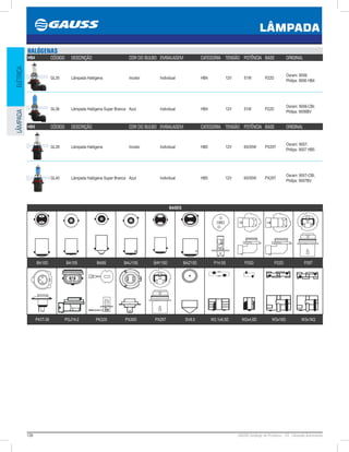 136 GAUSS Catálogo de Produtos - 24 - Lâmpada Automotiva
LÂMPADA
ELÉTRICALÂMPADA
HALÓGENAS
HB4 CÓDIGO DESCRIÇÃO COR DO BULBO EMBALAGEM CATEGORIA TENSÃO POTÊNCIA BASE ORIGINAL
GL35 Lâmpada Halógena Incolor Individual HB4 12V 51W P22D
Osram: 9006;
Philips: 9006 HB4
GL36 Lâmpada Halógena Super Branca Azul Individual HB4 12V 51W P22D
Osram: 9006-CBI;
Philips: 9006BV
HB5 CÓDIGO DESCRIÇÃO COR DO BULBO EMBALAGEM CATEGORIA TENSÃO POTÊNCIA BASE ORIGINAL
GL39 Lâmpada Halógena Incolor Individual HB5 12V 65/55W PX29T
Osram: 9007;
Philips: 9007 HB5
GL40 Lâmpada Halógena Super Branca Azul Individual HB5 12V 65/55W PX29T
Osram: 9007-CBI;
Philips: 9007BV
BASES
BA15D BA15S BA9S BAU15S BAY15D BAZ15D P14.5S P20D P22D P29T
P43T-38 PGJ19-2 PK22S PX26D PX29T SV8.5 W2.1x9,5D W2x4,6D W3x16D W3x16Q
 