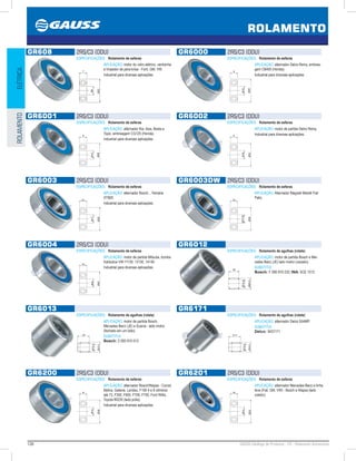 138 GAUSS Catálogo de Produtos - 24 - Rolamento Automotivo
ROLAMENTO
ELÉTRICAROLAMENTO
GR608 2RS/C3 (DDU)
ESPECIFICAÇÕES: Rolamento de esferas
APLICAÇÃO: motor do vidro elétrico, ventoinha
e limpador de pára-brisa - Ford, GM, VW.
Industrial para diversas aplicações.
GR6000 2RS/C3 (DDU)
ESPECIFICAÇÕES: Rolamento de esferas
APLICAÇÃO: alternador Delco Remy, embrea-
gem CB400 (Honda).
Industrial para diversas aplicações.
GR6001 2RS/C3 (DDU)
ESPECIFICAÇÕES: Rolamento de esferas
APLICAÇÃO: alternador Kia: Asia, Besta e
Topic, embreagem CG125 (Honda).
Industrial para diversas aplicações.
GR6002 2RS/C3 (DDU)
ESPECIFICAÇÕES: Rolamento de esferas
APLICAÇÃO: motor de partida Delco Remy.
Industrial para diversas aplicações.
GR6003 2RS/C3 (DDU)
ESPECIFICAÇÕES: Rolamento de esferas
APLICAÇÃO: alternador Bosch, , Yamaha
XT600.
Industrial para diversas aplicações.
GR6003DW 2RS/C3 (DDU)
ESPECIFICAÇÕES: Rolamento de esferas
APLICAÇÃO: Alternador Magneti Marelli Fiat
Palio.
GR6004 2RS/C3 (DDU)
ESPECIFICAÇÕES: Rolamento de esferas
APLICAÇÃO: motor de partida Mitsuba, bomba
hidráulica VW-11130, 13130, 14140.
Industrial para diversas aplicações.
GR6012
ESPECIFICAÇÕES: Rolamento de agulhas (rolete)
APLICAÇÃO: motor de partida Bosch e Mer-
cedes Benz (JE) lado motriz (vazado).
SUBSTITUI:
Bosch: F 006 919 232; INA: SCE 1012
GR6013
ESPECIFICAÇÕES: Rolamento de agulhas (rolete)
APLICAÇÃO: motor de partida Bosch,
Mercedes Benz (JE) e Scania - lado motriz
(fechado em um lado).
SUBSTITUI:
Bosch: 2 000 910 013
GR6171
ESPECIFICAÇÕES: Rolamento de agulhas (rolete)
APLICAÇÃO: alternador Delco 55AMP.
SUBSTITUI:
Delco: 9437171
GR6200 2RS/C3 (DDU)
ESPECIFICAÇÕES: Rolamento de esferas
APLICAÇÃO: alternador Bosch/Wapsa - Corcel,
Belina, Galaxie, Landau, F100 4 e 8 cilindros
até 73, F350, F600, F700, F750, Ford Willis,
Toyota 80235 (lado polia).
Industrial para diversas aplicações.
GR6201 2RS/C3 (DDU)
ESPECIFICAÇÕES: Rolamento de esferas
APLICAÇÃO: alternador Mercedes-Benz e linha
leve (Fiat, GM, VW) - Bosch e Wapsa (lado
coletor).
 