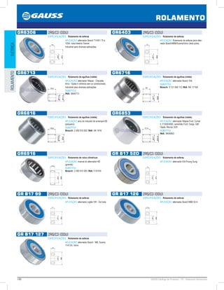 140 GAUSS Catálogo de Produtos - 24 - Rolamento Automotivo
ROLAMENTO
ELÉTRICAROLAMENTO
GR6306 2RS/C3 (DDU)
ESPECIFICAÇÕES: Rolamento de esferas
APLICAÇÃO: alternador Bosch T1/HD1 75 a
105A, roda traseira Towner.
Industrial para diversas aplicações.
GR6403 2RS/C3 (DDU)
ESPECIFICAÇÕES: Rolamento de esferas
APLICAÇÃO: Rolamento de esferas para alter-
nador Bosch/MBB/Scania/Volvo (lado polia).
GR6713
ESPECIFICAÇÕES: Rolamento de agulhas (rolete)
APLICAÇÃO: alternador Wapsa - Chevette,
Arno - Opala 4 cilindros sem ar condicionado.
Industrial para diversas aplicações.
SUBSTITUI:
INA: Bk45713
GR6716
ESPECIFICAÇÕES: Rolamento de agulhas (rolete)
APLICAÇÃO: alternador Bosch 75A.
SUBSTITUI:
Bosch: 9 121 456 113; INA: NK 17/16X
GR6816
ESPECIFICAÇÕES: Rolamento de agulhas (rolete)
APLICAÇÃO: eixo do induzido do arranque KB
(pequeno).
SUBSTITUI:
Bosch: 2 000 910 002; INA: HK 1816
GR6853
ESPECIFICAÇÕES: Rolamento de agulhas (rolete)
APLICAÇÃO: alternador Wapsa Ford: Corcel
II, F1000/4000, caminhão Ford: Cargo, GM:
Opala, Monza, D20.
SUBSTITUI:
INA: BK45853
GR6916
ESPECIFICAÇÕES: Rolamento de rolos cilíndricos
APLICAÇÃO: mancal do alternador KB
(grande).
SUBSTITUI:
Bosch: 2 000 910 005; INA: F-91916
GR B17 52D 2RS/C3 (DDU)
ESPECIFICAÇÕES: Rolamento de esferas
APLICAÇÃO: alternador KIA Poong Sung.
GR B17 99 2RS/C3 (DDU)
ESPECIFICAÇÕES: Rolamento de esferas
APLICAÇÃO: alternador inglês VW - Gol bola.
GR B17 126 2RS/C3 (DDU)
ESPECIFICAÇÕES: Rolamento de esferas
APLICAÇÃO: alternador Bosch MBB 55 A.
GR B17 127 2RS/C3 (DDU)
ESPECIFICAÇÕES: Rolamento de esferas
APLICAÇÃO: alternador Bosch - MB, Scania
114/124, Volvo.
 