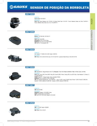 187GAUSS Catálogo de Produtos - 24 - Sensor da Posição da Borboleta
SENSOR DE POSIÇÃO DA BORBOLETA
INJEÇÃOSENSORDEP.DABORBOLETA
GS7302
SUBSTITUI:
Magneti Marelli: 404 430 02
APLICAÇÃO:
FIAT: Palio, Siena, Weekend, Uno 1.0 8V 99  02, Brava, Doblò, Palio 1.6 16V 00  , Fiorino, Weekend, Strada, Uno, Palio 1.5 MPI 99  ,
Fiorino, Weekend, Palio, Siena, Uno 1.0 e 1.3 Fire MPI 01 
GS7306
SUBSTITUI:
Bosch: 3 437 020 406, 3 437 020 417
APLICAÇÃO:
FIAT: Tipo 1.6 ie 9296;
PEUGEOT: 106 1.0/1.6 8V Todos;
RENAULT: Clio, R19 1.6/1.8 (SPI) 9596;
VW: Golf GL 1.8 (monoponto) 96
GS7322
SUBSTITUI:
Cód. Original: 17 106 682, 93 214 087; Delphi: ICD00122
APLICAÇÃO:
GM: Blazer, S10 2.2 (EFI) 9196, Corsa 1.0/1.4/1.6 (EFI) 91, Ipanema, Kadett, Monza 1.8/2.0 (EFI) 9196
GS7393
SUBSTITUI:
VW: 026 998 385 1; Magneti Marelli: 404 217 02; Renault: 7702217302; Ford: 0269983851; Fiat: 7076359; Delphi: SS10693
APLICAÇÃO:
FIAT: Elba, Fiorino (SPI), Fiorino (MPI), Palio (SPI), Palio 8V (MPI), Prêmio, Tempra (SPI), Uno (SPI) Todos , Palio Weekend 1.5, Strada 1.5,
Uno Mille (MPI) 99  ;
FORD: Escort 97  , Pampa, Royale, Verona, Versailles TODOS ;
RENAULT: Clio 1.6 (SPI) 97, R19 1.6 (SPI) 96;
VW: Gol, Parati SPI (gasolina) 95 , Gol 2.0 MPI 94  , Logus 1.8 (SPI), Logus 2.0 (MPI) Todos, Pointer 1.8 (SPI), Pointer 2.0 (MPI) 95,
Quantum 1.8 (SPI), Quantum 2.0 (MPI) 95, Santana 1.8 (SPI), Santana 2.0 (MPI) 95
GS7387
SUBSTITUI:
VW: 037 907 385Q
APLICAÇÃO:
RENAULT: Mégane 1.6 8V (MPFI) Todos;
SEAT: Cordoba, Ibiza 2.0 16V 9699;
VW: Golf 2.0 GTI 16V 9299, Passat 2.0 16V 9496
GS7352
SUBSTITUI:
GM: 17 123 852; Delphi: ICD00001
APLICAÇÃO:
GM: Blazer, S10 4.3 V6 97
 