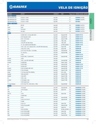 211GAUSS Catálogo de Produtos - 24 - Vela de Ignição
VELA DE IGNIÇÃO
IGNIÇÃOVELADEIGNIÇÃO
MODELO MOTOR COMBUST. ANO Folga (mm) CÓDIGO GAUSS (ANTIGO)
ALFA ROMEO
2300 /FNM 2000 /2150 2.3/2.0/2.15 - DOHC Gas./GNV - 0,7 GV5P82 (GC7P82)
2300 /FNM 2000 /2150 2.3/2.0/2.15 - DOHC Gas./GNV - 0,7 GV5R01 (GC7RP1)
2300 /FNM 2000 /2150 2.3/2.0/2.15 - DOHC Gas./GNV - 0,7 GV7R01
ASIA MOTORS
AM 220 /230 Gas./GNV - 0,8 GV5R01 (GC7RP1)
Towner Coach Gas./GNV - 0,8 GV5R01 (GC7RP1)
Towner Truck (carb.) Gas./GNV - 0,8 GV5R01 (GC7RP1)
Towner Van (carb.) Gas./GNV - 0,8 GV5R01 (GC7RP1)
AUDI
80 2.6 (ABC /ACZ) - 2.6 /Avant (ABC /ACZ) Gas./GNV Desde 04/1992 1,0 GV6R11T-10
80 2.8 V6 /Cabriolet E (AHH) Gas./GNV Desde 08/1991 1,0 GV6R11T-10
100 2.8 V6 - 2.8 V6 /Avant Gas./GNV Desde 12/1990 1,0 GV6R11T-10
A3 1.6 8v (AEH) Gas./GNV 1996 a 1999 1,0 GV6R11T-10
A3 1.6 8v (APF /AKL /ME-8 /M-63) Gas./GNV 1999 a 2001 1,0 GV6R11T-10
A3 1.8 - com 3 eletrodos (AGN /MQ8 /M51) Gas./GNV 05/1999 a 08/2000 1,0 GV6R11T-10
A3 1.8 20v - turbo - com 1 eletrodo (180 cv - AJQ /APP /ARZ /AQA /AUQ) Gas./GNV Desde 1999 0,8 GV6R12P
A3 1.8 20v (125 cv - APG) Gas./GNV Desde 1999 0,8 GV6R12P
A3 2.0 16v Turbo /TFSI (200 cv - AXX /BWA) Gas./GNV Desde 09/2004 0,8 GV6R12P
A4 1.8 - turbo (AJL) Gas./GNV Desde 02/1998 0,8 GV6R12P
A4 1.8 20v Gas./GNV - 1,0 GV6R11T-10
A4 2.6 (ACZ /ABC) - 2.8 (AAH /AFC) Gas./GNV Desde 06/1994 1,0 GV6R11T-10
A4 Avant 1.8 20v Gas./GNV - 1,0 GV6R11T-10
A4 Avant 1.8 20v - turbo (APU /ARQ /ANB) Gas./GNV Desde 08/1998 0,8 GV6R12P
A4 Avant 2.0 (BGB /BUL) Gas./GNV Desde 11/2004 0,8 GV6R12P
A6 2.6 (ACZ /ABC) Gas./GNV Desde 04/1994 1,0 GV6R11T-10
A6 2.8 (AAH /AFC) Gas./GNV Desde 06/1994 1,0 GV6R11T-10
A6 Avant 2.6 30v V6 /Quattro (ABC /ACZ) Gas./GNV Desde 06/1994 1,0 GV6R11T-10
A6 Avant 2.7 30v V6 /Quattro Gas./GNV Desde 07/1998 0,8 GV6R12P
Allroad 2.7 V6 Turbo /QUATTRO (APB/BEL) Gas./GNV 2001 a 2004 0,8 GV6R12P
Roadster 1.8 20v (AJQ /APX) Gas./GNV Desde 07/1998 0,8 GV6R12P
Roadster 1.8 20v (APP) Gas./GNV Desde 07/1999 0,8 GV6R12P
S3 1.8 20v - turbo Gas./GNV Desde 11/1998 0,8 GV6R12P
S4 Avant 2.7 V6 /Quattro - turbo Gas./GNV Desde 07/1998 0,8 GV6R12P
TT 1.8 20v /Quattro turbo Gas./GNV - 0,8 GV6R12P
TT Coupe /Roadster 2.0 16v Turbo /TFSI - DOHC (200 cv - BWA) Gas./GNV Desde 08/2006 0,8 GV6R12P
BMW
316i 1.6 /Compact Gas./GNV Desde 09/1993 0,9 GV6R94D (GC7R94)
318i 1.8 16v /Compact Gas./GNV Desde 1991 0,9 GV6R94D (GC7R94)
318is 1.8 Gas./GNV - 0,9 GV6R94D (GC7R94)
318Ti /iS 1.9 16v Gas./GNV Desde 1996 0,9 GV6R94D (GC7R94)
320i 2.0 (M50 /M52) Gas./GNV - 0,9 GV6R94D (GC7R94)
320i 2.0 24v Gas./GNV Desde 09/1992 0,9 GV6R94D (GC7R94)
323i 2.5 24v /I /iA /Ci /CiA /Ti Gas./GNV Desde 09/1997 0,9 GV6R94D (GC7R94)
325i 2.5 (M50 Gas./GNV - 0,9 GV6R94D (GC7R94)
325i 2.5 24v /I /iC Gas./GNV Desde 1993 0,9 GV6R94D (GC7R94)
328i 2.8 /24v /Touring (M52) Gas./GNV Desde 05/1995 0,9 GV6R94D (GC7R94)
525i 2.5 24v Gas./GNV Desde 1991 0,9 GV6R94D (GC7R94)
528i 2.8 24v (E39 /M52) Gas./GNV 06/1995 a 08/1998 0,9 GV6R94D (GC7R94)
540i 4.0 32v V8 (E34 /M60) Gas./GNV Desde 1992 0,9 GV6R94D (GC7R94)
540i 4.4 32v V8 (E39 /M60) Gas./GNV Desde 1996 0,9 GV6R94D (GC7R94)
740iA 4.0 32v V8 (E38 /M60) Gas./GNV Desde 06/1994 0,9 GV6R94D (GC7R94)
 