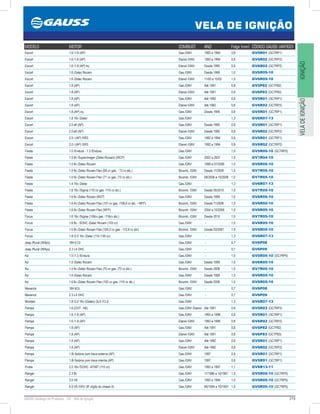 219GAUSS Catálogo de Produtos - 24 - Vela de Ignição
VELA DE IGNIÇÃO
IGNIÇÃOVELADEIGNIÇÃO
MODELO MOTOR COMBUST. ANO Folga (mm) CÓDIGO GAUSS (ANTIGO)
Escort 1.6 /1.8 (AP) Gas./GNV 1993 a 1994 0,8 GV5R01 (GC7RP1)
Escort 1.6 /1.8 (AP) Etanol /GNV 1993 a 1994 0,8 GV6R02 (GC7RP2)
Escort 1.6 /1.8 (AP) inj. Etanol /GNV Desde 1995 0,8 GV6R02 (GC7RP2)
Escort 1.6 /Zetec Rocam Gas./GNV Desde 1999 1,0 GV6R05-10
Escort 1.6 /Zetec Rocam Etanol /GNV 11/00 a 10/02 1,0 GV6R05-10
Escort 1.8 (AP) Gas./GNV Até 1991 0,8 GV5P82 (GC7P82)
Escort 1.8 (AP) Etanol /GNV Até 1991 0,8 GV6P83 (GC7P83)
Escort 1.8 (AP) Gas./GNV Até 1992 0,8 GV5R01 (GC7RP1)
Escort 1.8 (AP) Etanol /GNV Até 1992 0,8 GV6R02 (GC7RP2)
Escort 1.8 (AP) inj. Gas./GNV Desde 1995 0,8 GV5R01 (GC7RP1)
Escort 1.8 16v /Zetec Gas./GNV - 1,3 GV6R07-13
Escort 2.0 efi (AP) Gas./GNV Desde 1995 0,8 GV5R01 (GC7RP1)
Escort 2.0 efi (AP) Etanol /GNV Desde 1995 0,8 GV6R02 (GC7RP2)
Escort 2.0 i (AP) /XR3 Gas./GNV 1992 a 1994 0,8 GV5R01 (GC7RP1)
Escort 2.0 i (AP) /XR3 Etanol /GNV 1992 a 1994 0,8 GV6R02 (GC7RP2)
Fiesta 1.0 /Endura - 1.3 /Endura Gas./GNV - 1,0 GV5R05-10 (GC7RP5)
Fiesta 1.0 8v /Superchager (Zetec-Rocam) (WCP) Gas./GNV 2002 a 2007 1,0 GV7R04-10
Fiesta 1.0 8v /Zetec Rocam Gas./GNV 1999 a 07/2006 1,0 GV6R05-10
Fiesta 1.0 8v /Zetec Rocam Flex (69 cv gas. - 73 cv álc.) Bicomb. /GNV Desde 11/2008 1,0 GV7R05-10
Fiesta 1.0 8v /Zetec Rocam Flex (71 cv gas. /73 cv álc.) Bicomb. /GNV 08/2006 a 10/2008 1,0 GV7R05-10
Fiesta 1.4 16v /Zetec Gas./GNV - 1,3 GV6R07-13
Fiesta 1.6 16v /Sigma (110 cv gas. /115 cv álc.) Bicomb. /GNV Desde 05/2010 1,0 GV7R05-10
Fiesta 1.6 8v /Zetec Rocam (W37) Gas./GNV Desde 1999 1,0 GV6R05-10
Fiesta 1.6 8v /Zetec Rocam Flex (101 cv gas. /106,6 cv álc. - WFF) Bicomb. /GNV Desde 11/2008 1,0 GV6R05-10
Fiesta 1.6 8v /Zetec Rocam Flex (WFF) Bicomb. /GNV 2004 a 10/2008 1,0 GV6R05-10
Focus 1.6 16v /Sigma (109cv gas. /116cv álc.) Bicomb. /GNV Desde 2010 1,0 GV7R05-10
Focus 1.6 8v - SOHC /Zetec Rocam (103 cv) Gas./GNV - 1,0 GV6R05-10
Focus 1.6 8v /Zetec Rocam Flex (105,2 cv gas - 112,6 cv álc) Bicomb. /GNV Desde 03/2007 1,0 GV6R05-10
Focus 1.8 /2.0 16v /Zetec (115 /130 cv) Gas./GNV - 1,3 GV6R07-13
Jeep /Rural (Willys) 184 6 Cil. Gas./GNV - 0,7 GV6P08
Jeep /Rural (Willys) 2.3 L4 OHC Gas./GNV - 0,7 GV6P09
Ka 1.0 /1.3 /Endura Gas./GNV - 1,0 GV5R05-10 (GC7RP5)
Ka 1.0 /Zetec Rocam Gas./GNV Desde 1999 1,0 GV6R05-10
Ka 1.0 8v /Zetec Rocam Flex (70 cv gas. /73 cv álc.) Bicomb. /GNV Desde 2008 1,0 GV7R05-10
Ka 1.6 /Zetec Rocam Gas./GNV Desde 1999 1,0 GV6R05-10
Ka 1.6 8v /Zetec Rocam Flex (102 cv gas. /110 cv álc.) Bicomb. /GNV Desde 2008 1,0 GV6R05-10
Maverick 184 6Cil. Gas./GNV - 0,7 GV6P08
Maverick 2.3 L4 OHC Gas./GNV - 0,7 GV6P09
Mondeo 1.8 /2.0 16v /(Zetec) GLX /CLX Gas./GNV - 1,3 GV6R07-13
Pampa 1.6 (CHT - AE) Gas./GNV /Etanol Até 1991 0,8 GV5R03 (GC7RP3)
Pampa 1.6 /1.8 (AP) Gas./GNV 1993 a 1996 0,8 GV5R01 (GC7RP1)
Pampa 1.6 /1.8 (AP) Etanol /GNV 1993 a 1996 0,8 GV6R02 (GC7RP2)
Pampa 1.8 (AP) Gas./GNV Até 1991 0,8 GV5P82 (GC7P82)
Pampa 1.8 (AP) Etanol /GNV Até 1991 0,8 GV6P83 (GC7P83)
Pampa 1.8 (AP) Gas./GNV Até 1992 0,8 GV5R01 (GC7RP1)
Pampa 1.8 (AP) Etanol /GNV Até 1992 0,8 GV6R02 (GC7RP2)
Pampa 1.8i /bobina com trava externa (AP) Gas./GNV 1997 0,8 GV5R01 (GC7RP1)
Pampa 1.8i /bobina com trava interna (AP) Gas./GNV 1997 0,8 GV5R01 (GC7RP1)
Probe 2.0 16v /DOHC -AT/MT (115 cv) Gas./GNV 1993 a 1997 1,1 GV6R13-11
Ranger 2.3 8v Gas./GNV 11/1996 a 10/1997 1,0 GV5R05-10 (GC7RP5)
Ranger 3.0 V6 Gas./GNV 1993 a 1994 1,0 GV5R05-10 (GC7RP5)
Ranger 4.0 V6 /OHV (8º dígito do chassi X) Gas./GNV 06/1994 a 10/1997 1,0 GV5R05-10 (GC7RP5)
 