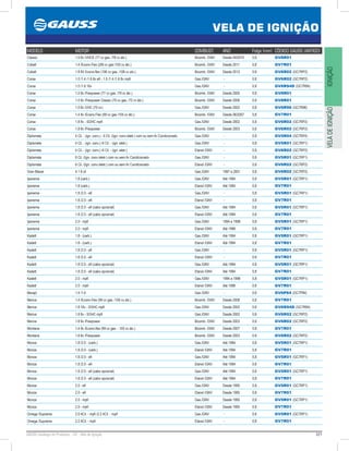 221GAUSS Catálogo de Produtos - 24 - Vela de Ignição
VELA DE IGNIÇÃO
IGNIÇÃOVELADEIGNIÇÃO
MODELO MOTOR COMBUST. ANO Folga (mm) CÓDIGO GAUSS (ANTIGO)
Classic 1.0 8v /VHCE (77 cv gas. /78 cv álc.) Bicomb. /GNV Desde 04/2010 0,8 GV8R01
Cobalt 1.4 /Econo.Flex ((99 cv gas /105 cv álc.) Bicomb. /GNV Desde 2011 0,8 GV7R01
Cobalt 1.8 8V Econo.flex (106 cv gas. /108 cv alc.) Bicomb. /GNV Desde 2012 0,8 GV6R02 (GC7RP2)
Corsa 1.0 /1.4 /1.6 8v efi - 1.0 /1.4 /1.6 8v mpfi Gas./GNV - 0,8 GV6R02 (GC7RP2)
Corsa 1.0 /1.6 16v Gas./GNV - 0,8 GV6R94D (GC7R94)
Corsa 1.0 8v /Flexpower (77 cv gas. /79 cv álc.) Bicomb. /GNV Desde 2005 0,8 GV8R01
Corsa 1.0 8v /Flexpower Classic (70 cv gas. /72 cv álc.) Bicomb. /GNV Desde 2006 0,8 GV8R01
Corsa 1.0 8v /VHC (70 cv) Gas./GNV Desde 2002 0,8 GV6R96 (GC7R96)
Corsa 1.4 8v /Econo.Flex (99 cv gas /105 cv álc.) Bicomb. /GNV Desde 06/2007 0,8 GV7R01
Corsa 1.8 8v - SOHC mpfi Gas./GNV Desde 2002 0,8 GV6R02 (GC7RP2)
Corsa 1.8 8v /Flexpower Bicomb. /GNV Desde 2003 0,8 GV6R02 (GC7RP2)
Diplomata 4 Cil. - (ign. conv.) - 6 Cil. /(ign. conv./eletr.) com ou sem Ar Condicionado Gas./GNV - 0,8 GV5R04 (GC7RP4)
Diplomata 4 Cil. - (ign. conv.) /4 Cil. - (ign. eletr.) Gas./GNV - 0,8 GV5R01 (GC7RP1)
Diplomata 4 Cil. - (ign. conv.) /4 Cil. - (ign. eletr.) Etanol /GNV - 0,8 GV6R02 (GC7RP2)
Diplomata 6 Cil. /(ign. conv./eletr.) com ou sem Ar Condicionado Gas./GNV - 0,8 GV5R01 (GC7RP1)
Diplomata 6 Cil. /(ign. conv./eletr.) com ou sem Ar Condicionado Etanol /GNV - 0,8 GV6R02 (GC7RP2)
Gran Blazer 4.1 6 cil Gas./GNV 1997 a 2001 0,8 GV6R02 (GC7RP2)
Ipanema 1.8 (carb.) Gas./GNV Até 1994 0,8 GV5R01 (GC7RP1)
Ipanema 1.8 (carb.) Etanol /GNV Até 1994 0,8 GV7R01
Ipanema 1.8 /2.0 - efi Gas./GNV - 0,8 GV5R01 (GC7RP1)
Ipanema 1.8 /2.0 - efi Etanol /GNV - 0,8 GV7R01
Ipanema 1.8 /2.0 - efi (cabo opcional) Gas./GNV Até 1994 0,8 GV5R01 (GC7RP1)
Ipanema 1.8 /2.0 - efi (cabo opcional) Etanol /GNV Até 1994 0,8 GV7R01
Ipanema 2.0 - mpfi Gas./GNV 1994 a 1998 0,8 GV5R01 (GC7RP1)
Ipanema 2.0 - mpfi Etanol /GNV Até 1998 0,8 GV7R01
Kadett 1.8 - (carb.) Gas./GNV Até 1994 0,8 GV5R01 (GC7RP1)
Kadett 1.8 - (carb.) Etanol /GNV Até 1994 0,8 GV7R01
Kadett 1.8 /2.0 - efi Gas./GNV - 0,8 GV5R01 (GC7RP1)
Kadett 1.8 /2.0 - efi Etanol /GNV - 0,8 GV7R01
Kadett 1.8 /2.0 - efi (cabo opcional) Gas./GNV Até 1994 0,8 GV5R01 (GC7RP1)
Kadett 1.8 /2.0 - efi (cabo opcional) Etanol /GNV Até 1994 0,8 GV7R01
Kadett 2.0 - mpfi Gas./GNV 1994 a 1998 0,8 GV5R01 (GC7RP1)
Kadett 2.0 - mpfi Etanol /GNV Até 1998 0,8 GV7R01
Marajó 1.4 /1.6 Gas./GNV - 0,8 GV6P84 (GC7P84)
Meriva 1.4 /Econo.Flex (99 cv gas. /105 cv álc.) Bicomb. /GNV Desde 2008 0,8 GV7R01
Meriva 1.8 16v - DOHC mpfi Gas./GNV Desde 2002 0,8 GV6R94D (GC7R94)
Meriva 1.8 8v - SOHC mpfi Gas./GNV Desde 2002 0,8 GV6R02 (GC7RP2)
Meriva 1.8 8v /Flexpower Bicomb. /GNV Desde 2003 0,8 GV6R02 (GC7RP2)
Montana 1.4 8v /Econo.flex (99 cv gas. - 105 cv álc.) Bicomb. /GNV Desde 2007 0,8 GV7R01
Montana 1.8 8v /Flexpower Bicomb. /GNV Desde 2003 0,8 GV6R02 (GC7RP2)
Monza 1.8 /2.0 - (carb.) Gas./GNV Até 1994 0,8 GV5R01 (GC7RP1)
Monza 1.8 /2.0 - (carb.) Etanol /GNV Até 1994 0,8 GV7R01
Monza 1.8 /2.0 - efi Gas./GNV Até 1994 0,8 GV5R01 (GC7RP1)
Monza 1.8 /2.0 - efi Etanol /GNV Até 1994 0,8 GV7R01
Monza 1.8 /2.0 - efi (cabo opcional) Gas./GNV Até 1994 0,8 GV5R01 (GC7RP1)
Monza 1.8 /2.0 - efi (cabo opcional) Etanol /GNV Até 1994 0,8 GV7R01
Monza 2.0 - efi Gas./GNV Desde 1995 0,8 GV5R01 (GC7RP1)
Monza 2.0 - efi Etanol /GNV Desde 1995 0,8 GV7R01
Monza 2.0 - mpfi Gas./GNV Desde 1995 0,8 GV5R01 (GC7RP1)
Monza 2.0 - mpfi Etanol /GNV Desde 1995 0,8 GV7R01
Omega /Suprema 2.0 4Cil. - mpfi /2.2 4Cil. - mpfi Gas./GNV - 0,8 GV5R01 (GC7RP1)
Omega /Suprema 2.2 4Cil. - mpfi Etanol /GNV - 0,8 GV7R01
 